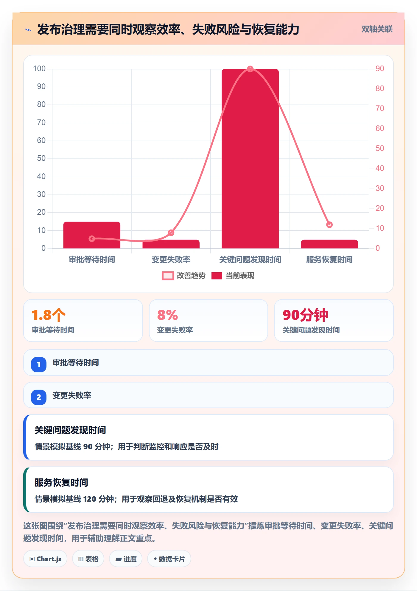 发布管理发布审批全流程:项目负责人制度设计与一文讲清