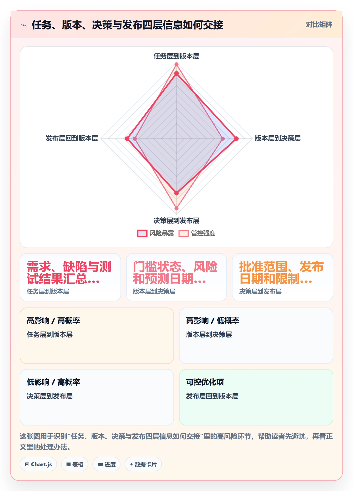 版本状态管理方法大全:管理层版本管理协同管理落地清单