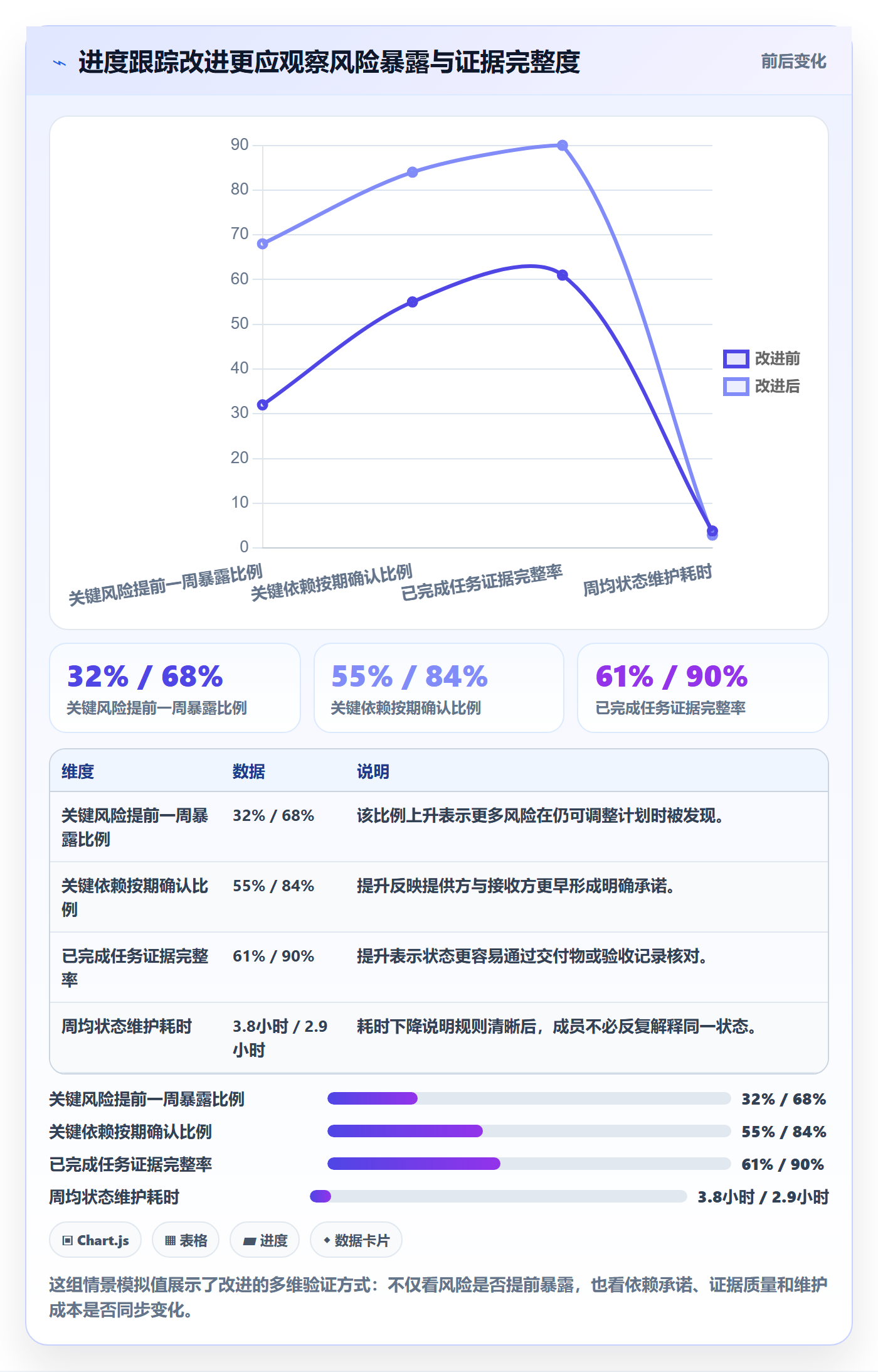 进度跟踪进展教程:项目成员协同管理,避坑指南