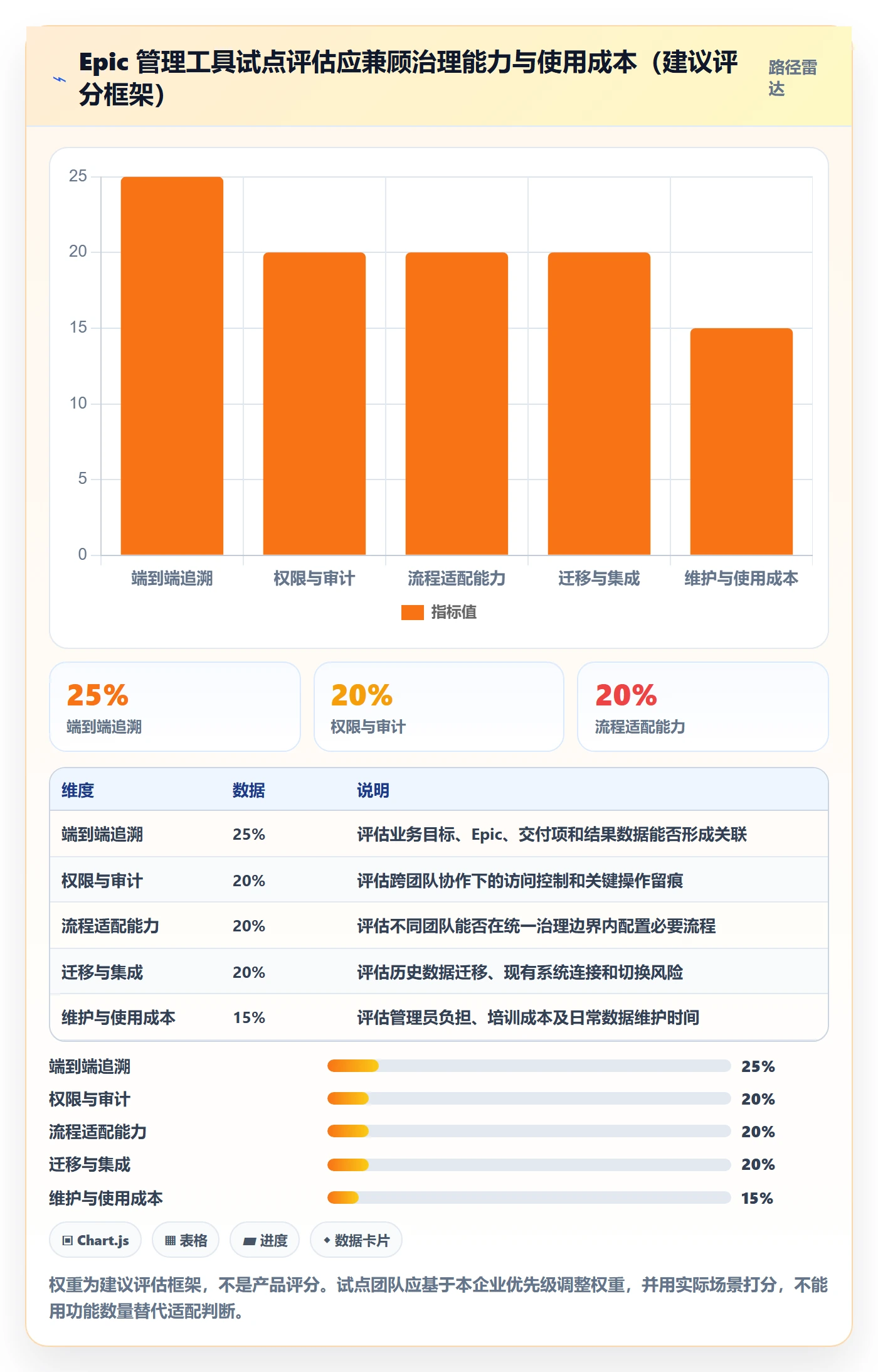Epic流程与规范：管理层敏捷项目效率提升关键指标