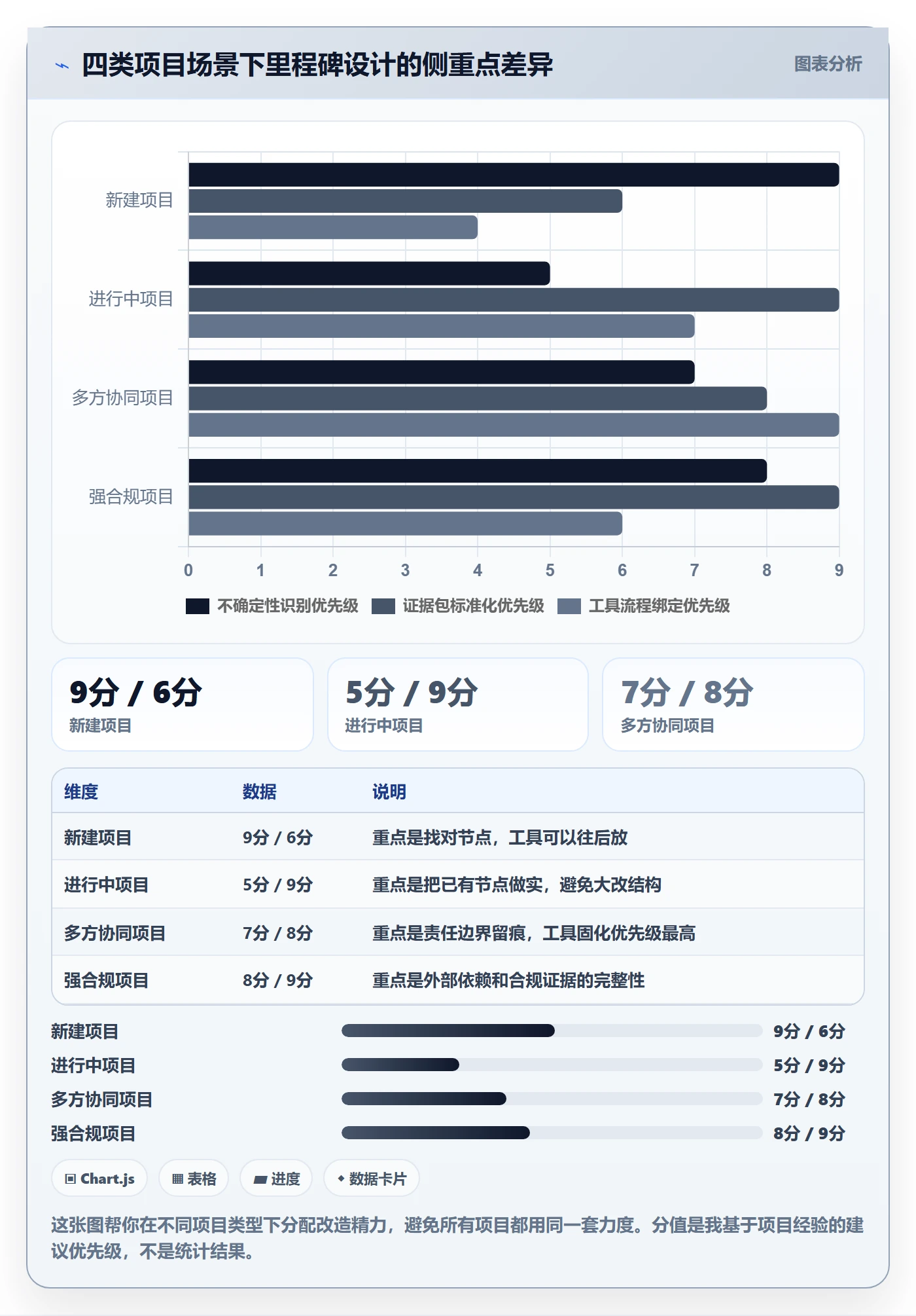 里程碑落地方案:项目负责人开展里程碑的落地方案案例解析