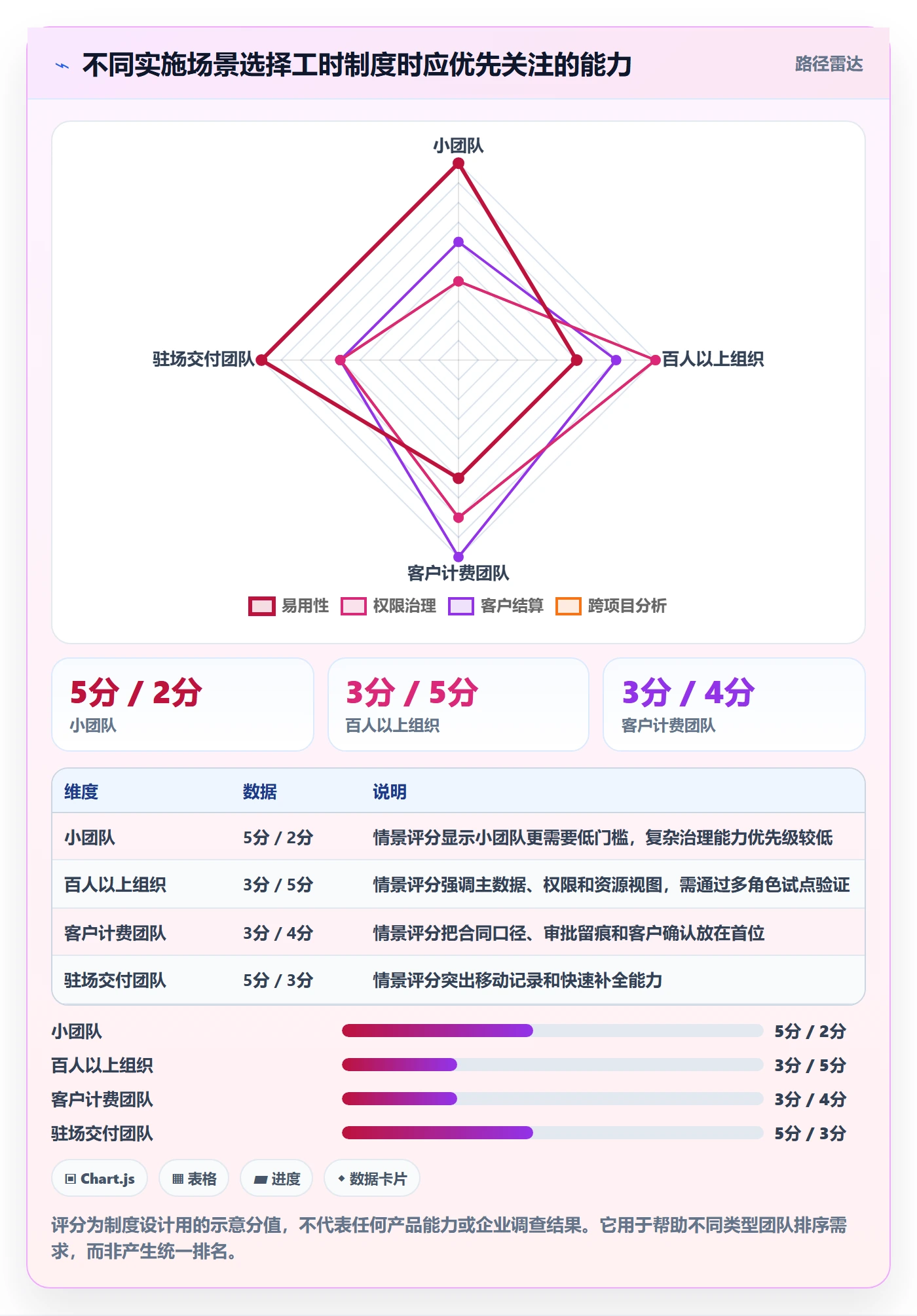 工时表Timesheet全流程:实施团队制度设计与一文讲清
