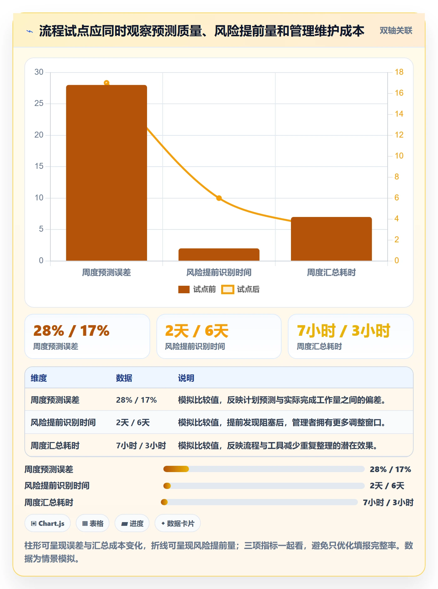 剩余工时落地方案:企业管理者开展工时管理的最佳实践案例解析