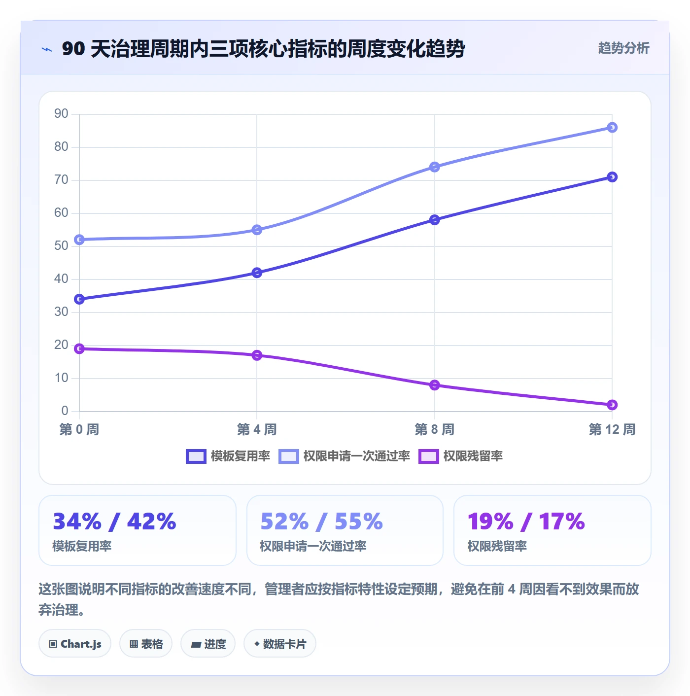项目模板模板权限全流程:企业管理者数据分析与一文讲清