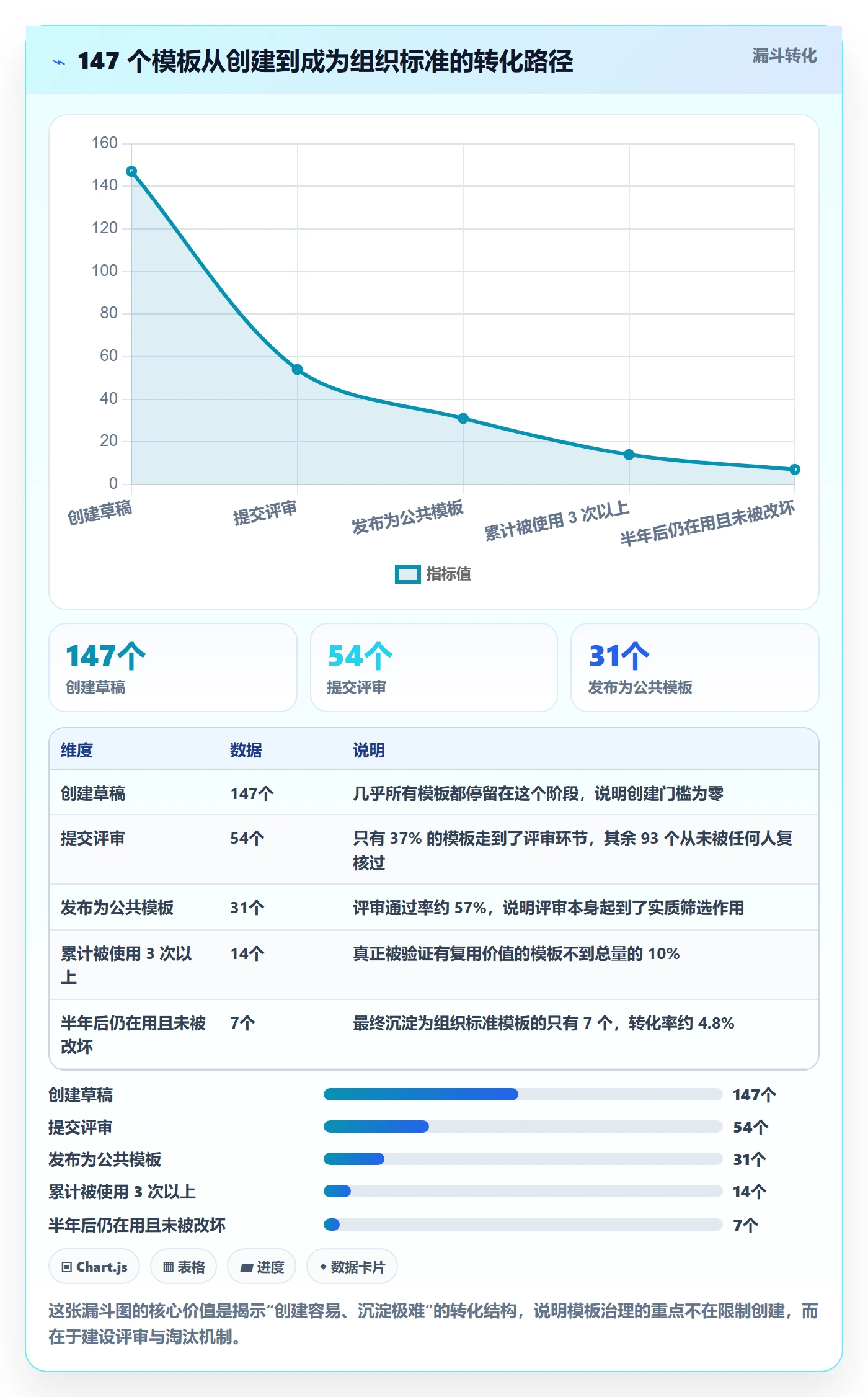 模板权限最佳实践:项目经理项目模板实操方法,常见问题