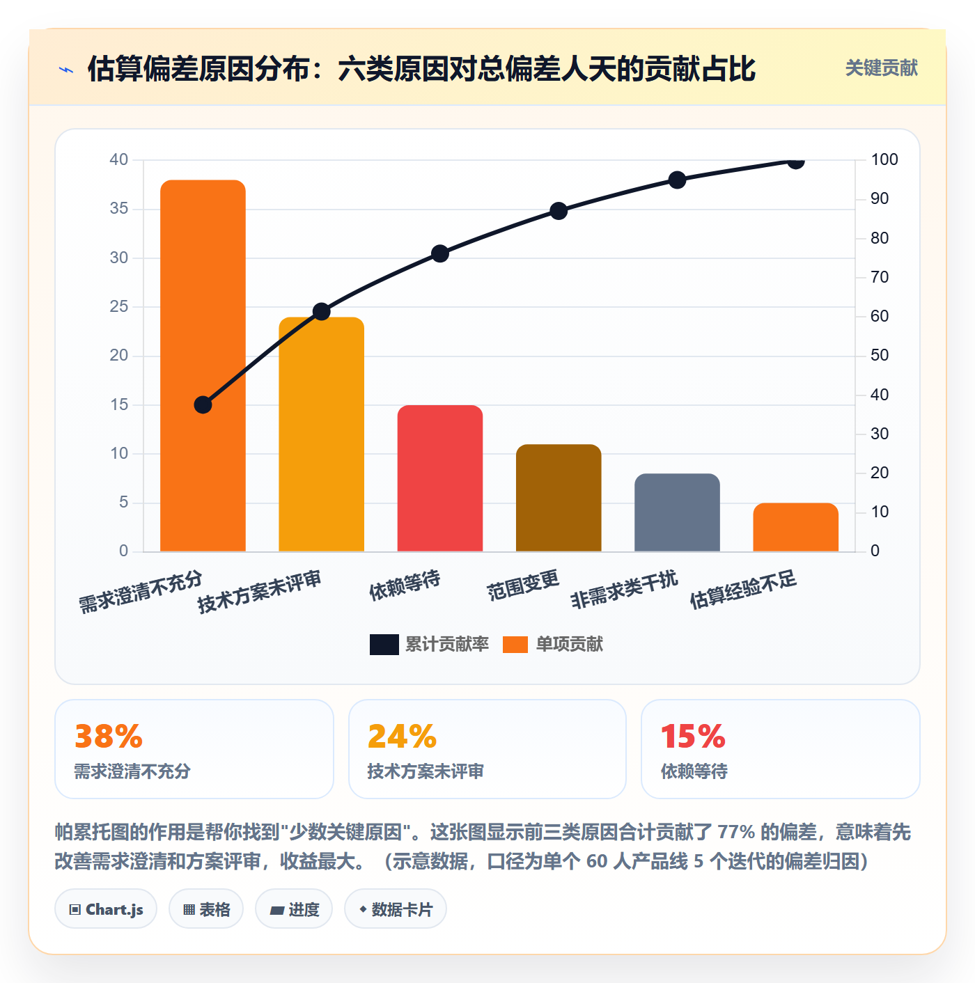 工作计划实操方法：产品经理提升项目规划效率的数据分析方法与模板