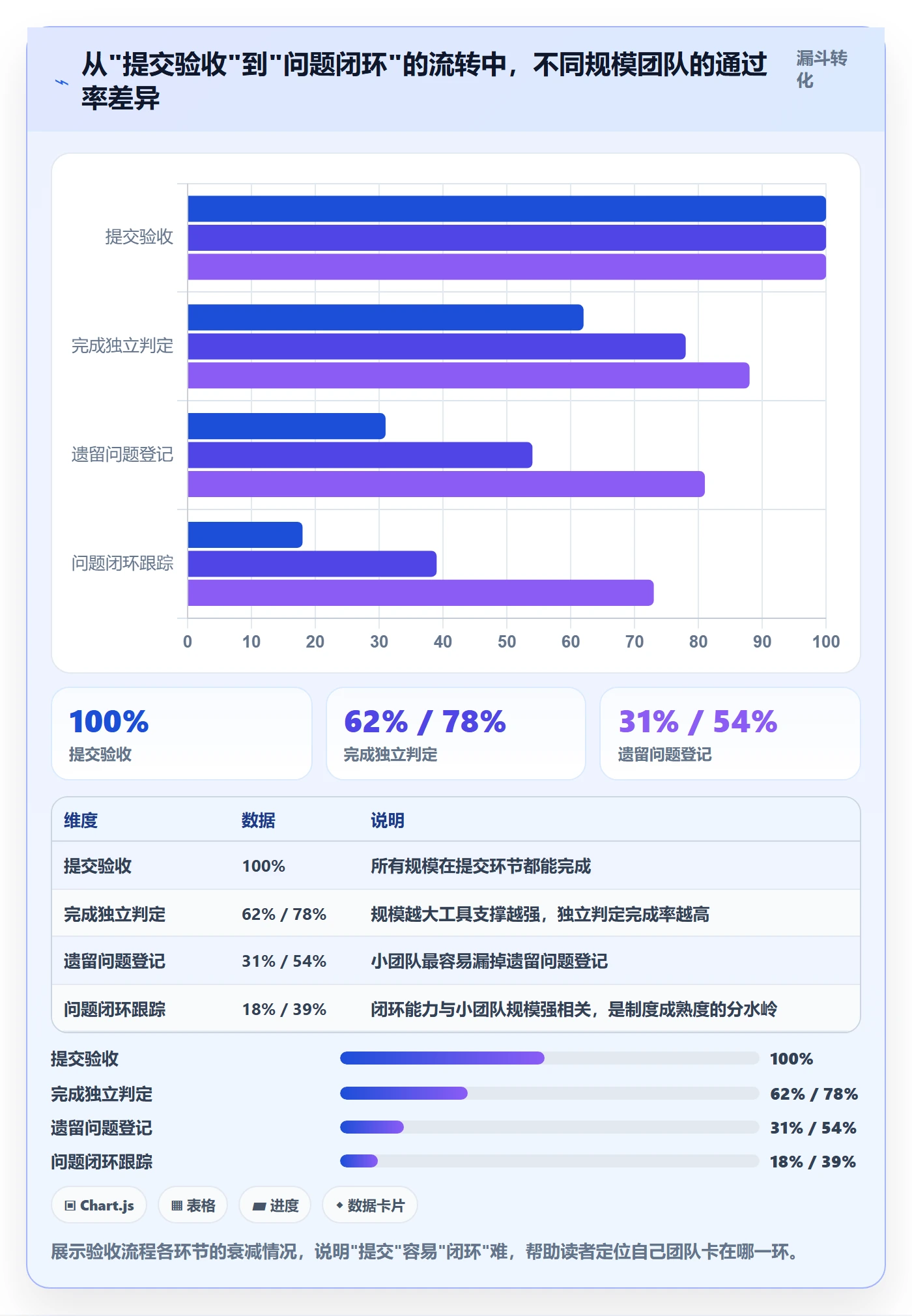 验收记录管理方法大全：产品经理任务验收制度设计落地清单