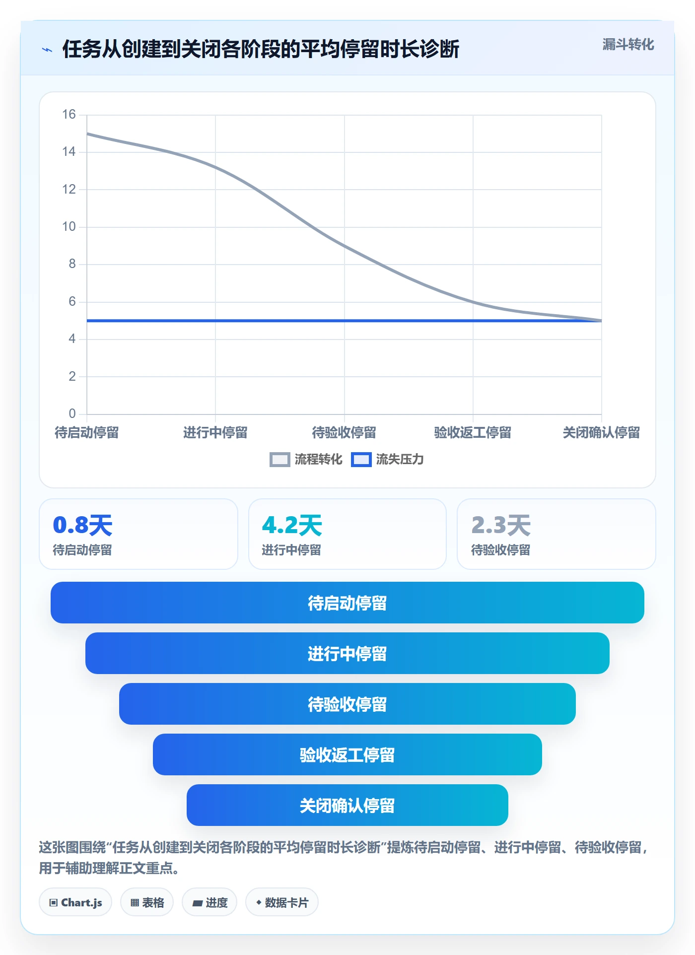 完成实操方法:项目成员提升任务执行效率的落地方案方法与模板