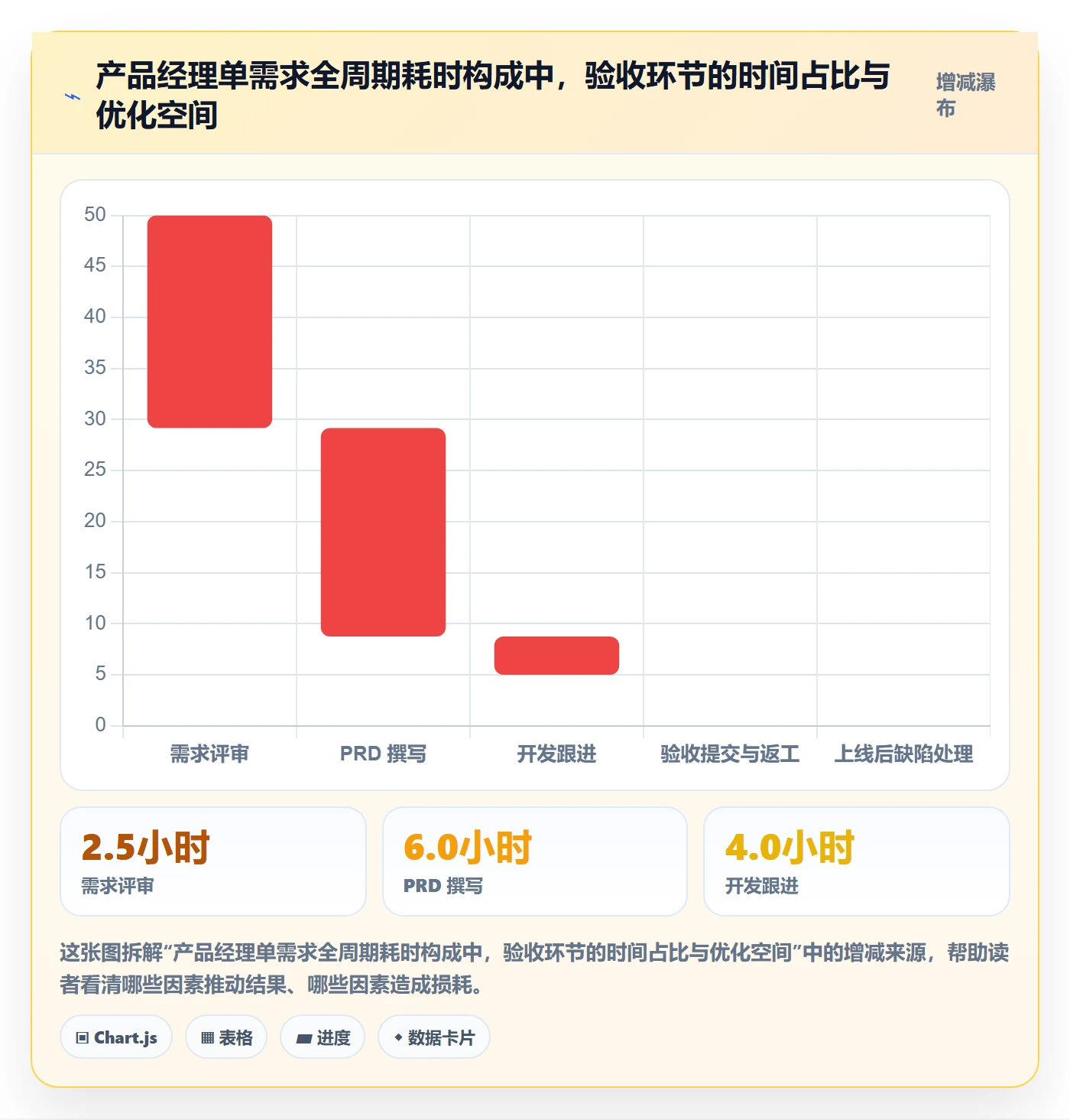 任务验收提交教程：产品经理效率提升，避坑指南
