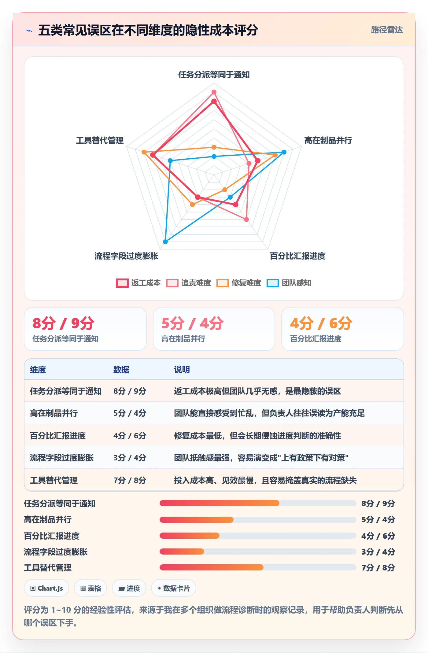 多人任务流程与规范:项目负责人任务分派最佳实践关键指标
