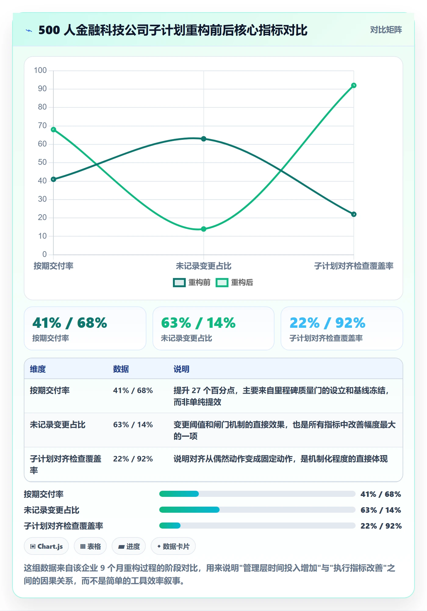 项目规划子计划教程：管理层实操方法，避坑指南