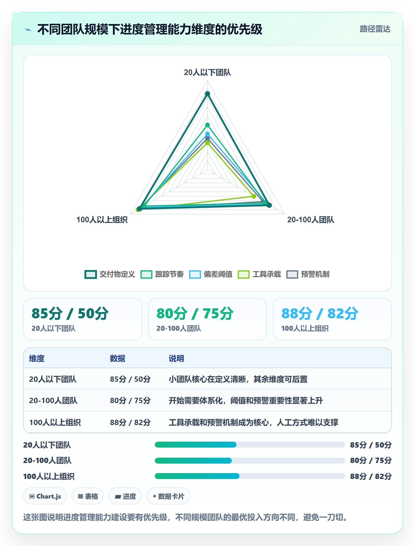 实际进度实操方法:项目经理提升进度管理效率的落地方案方法与模板