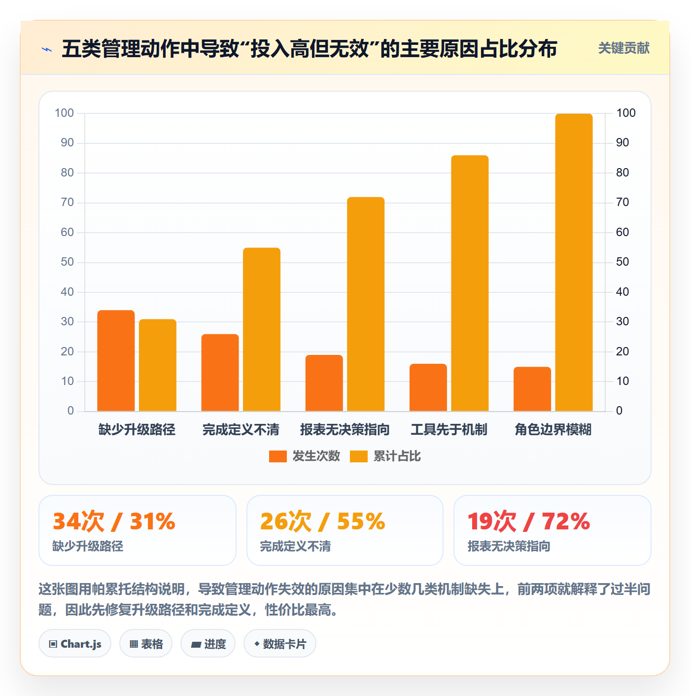 动态管理方法大全：PMO进度跟踪协同管理落地清单