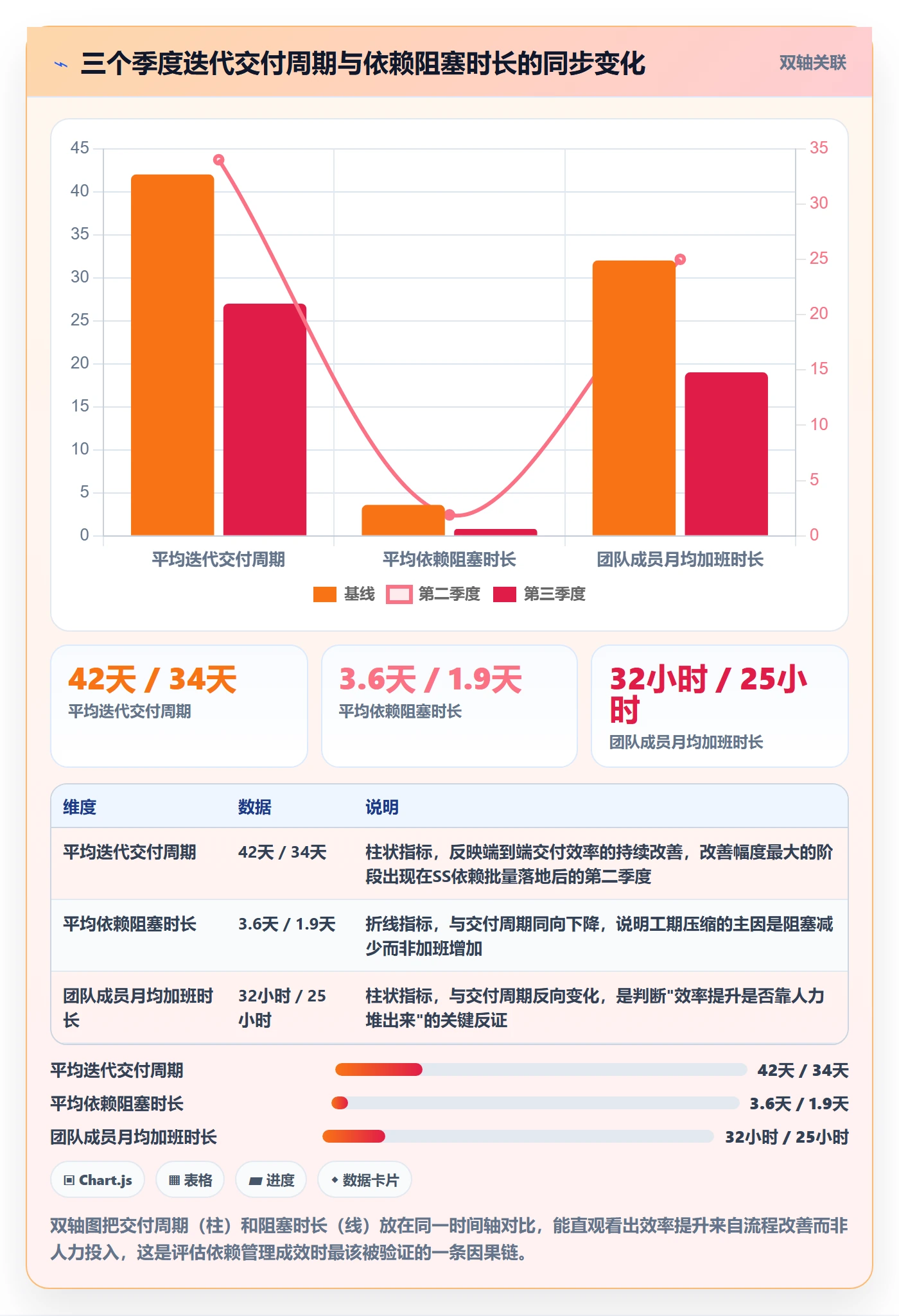 SS怎么做?企业管理者协同管理:任务依赖从0到1