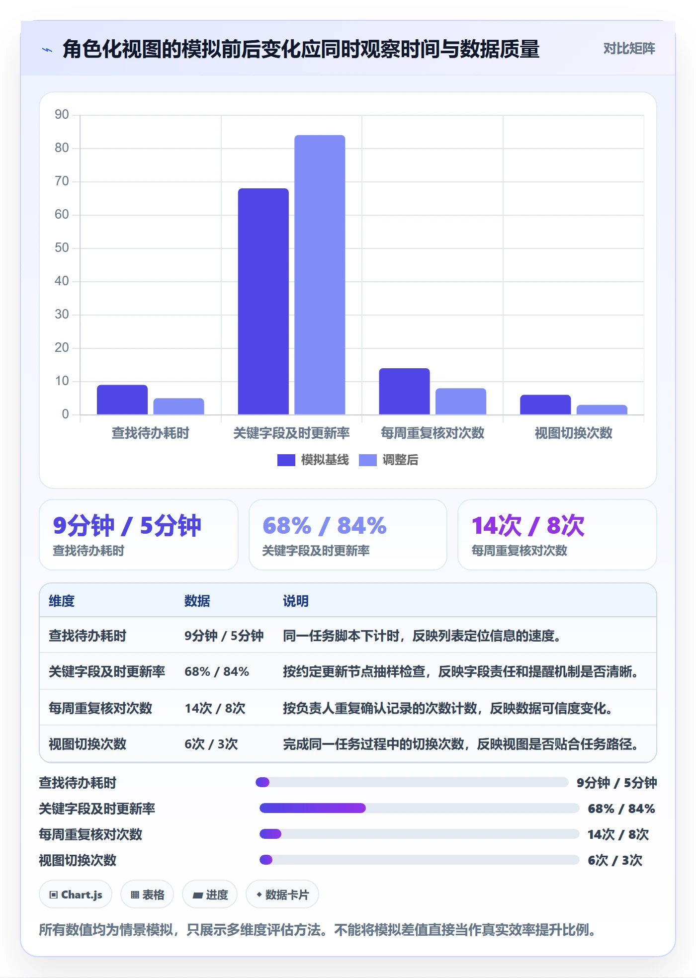 字段配置实操方法:跨部门团队提升列表视图效率的实操方法方法与模板