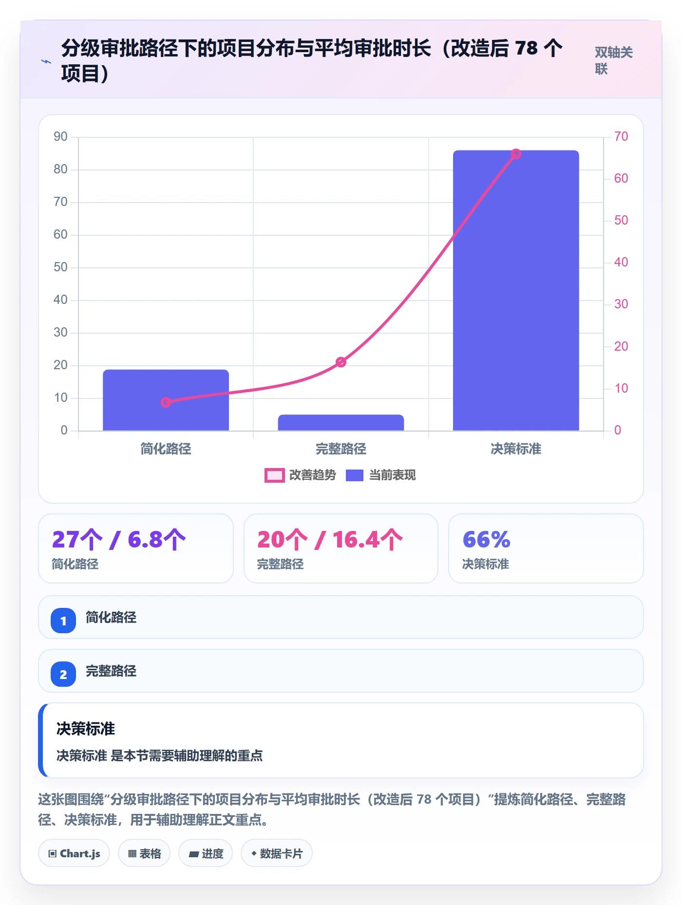 立项审批管理方法大全:企业管理者项目立项风险控制落地清单
