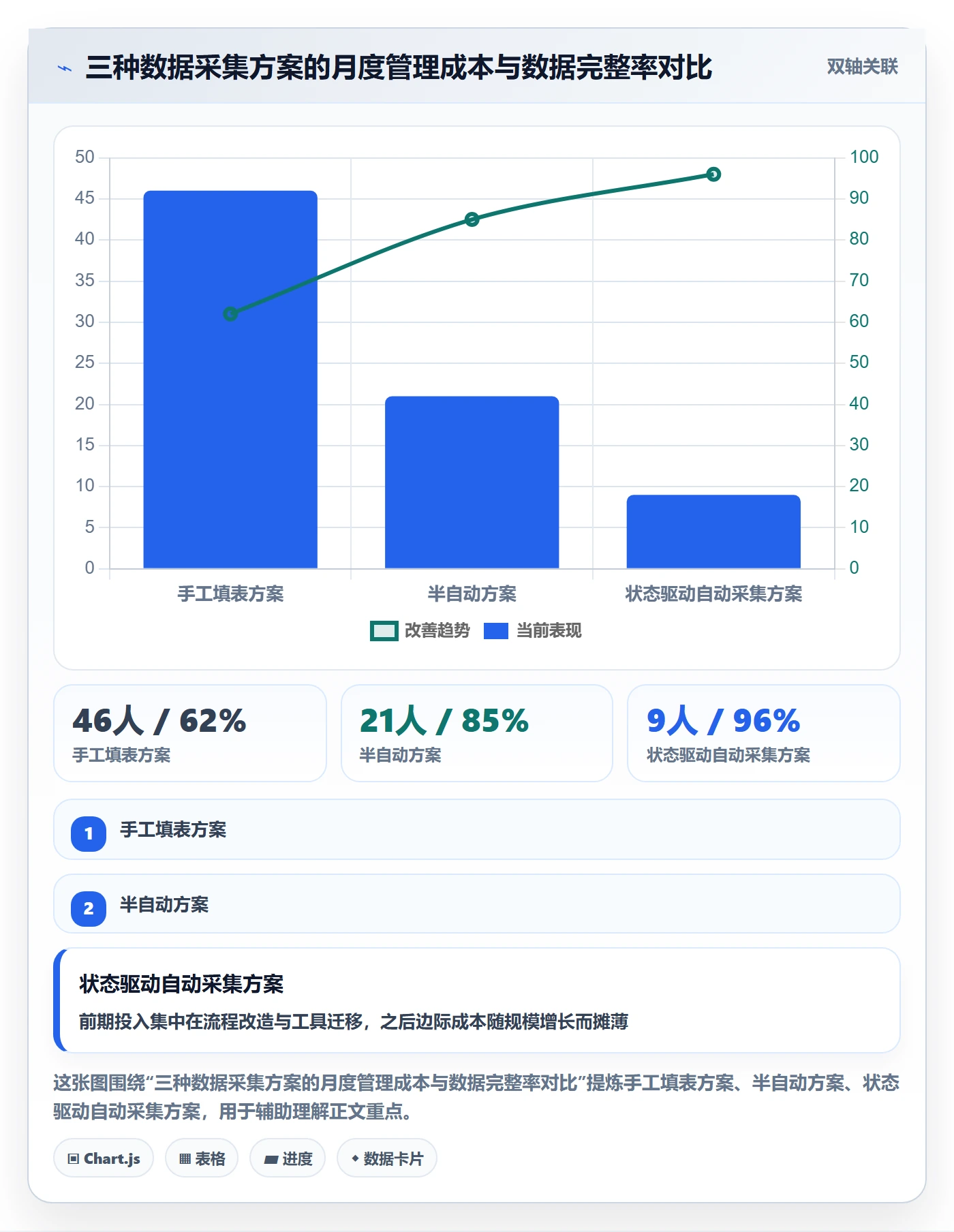 完成实操方法:管理层提升任务执行效率的数据分析方法与模板