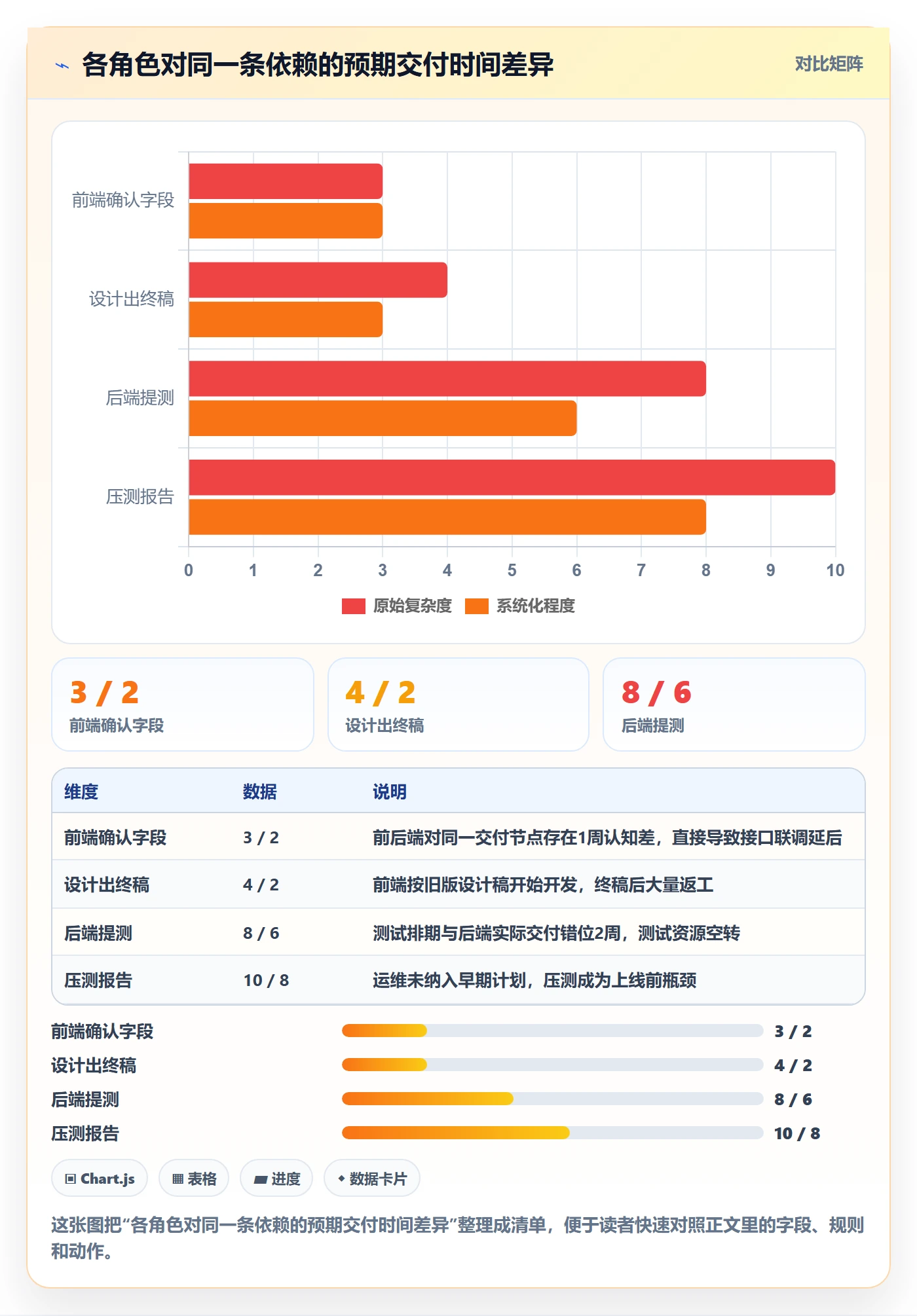 依赖冲突落地方案:项目经理开展任务依赖的实操方法案例解析