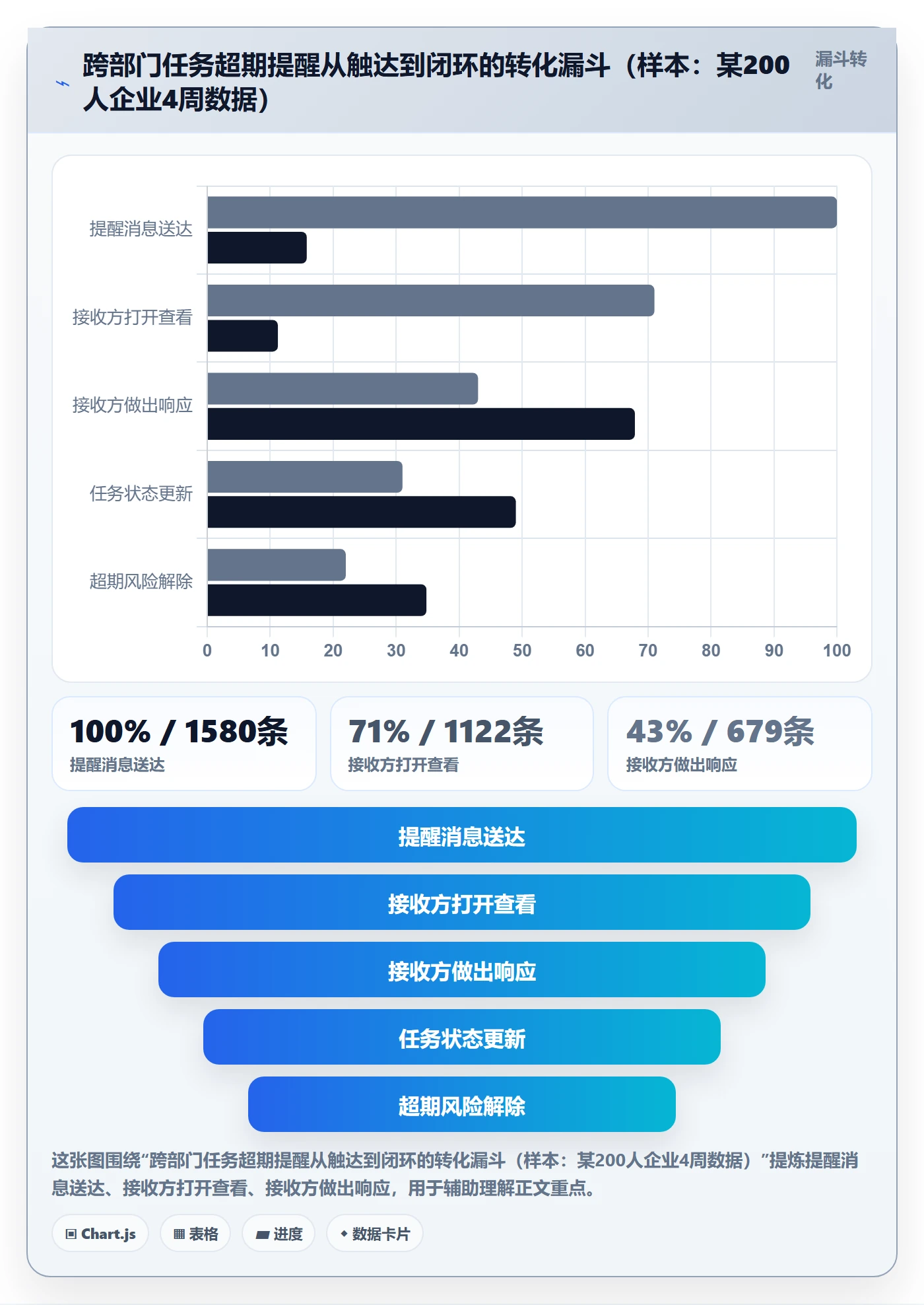 超期提醒落地方案:跨部门团队开展任务提醒的入门指南案例解析