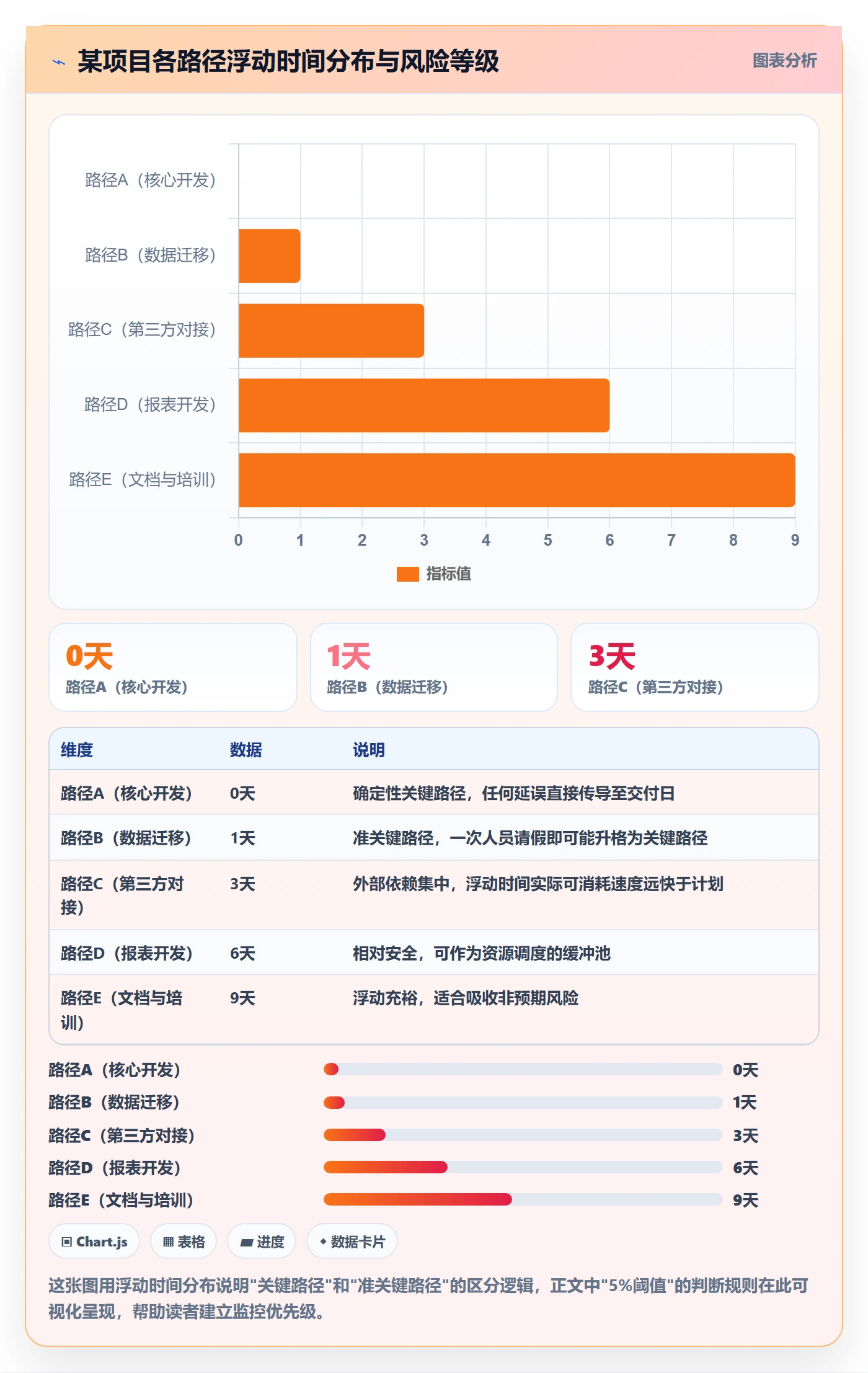 关键路径实操方法:项目负责人提升任务依赖效率的效率提升方法与模板