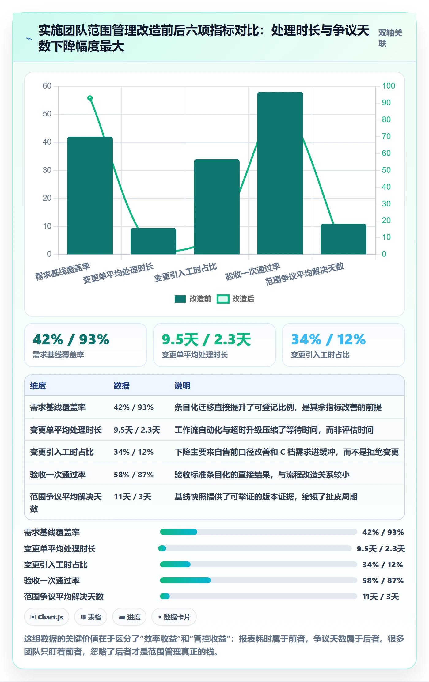 范围管理指南：实施团队如何做好项目范围，效率提升全流程