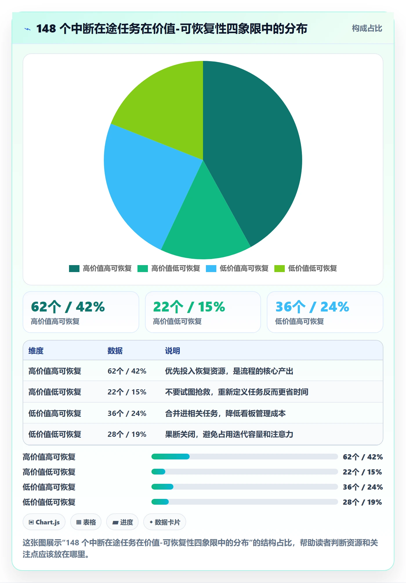 任务执行恢复全流程:研发团队协同管理与一文讲清
