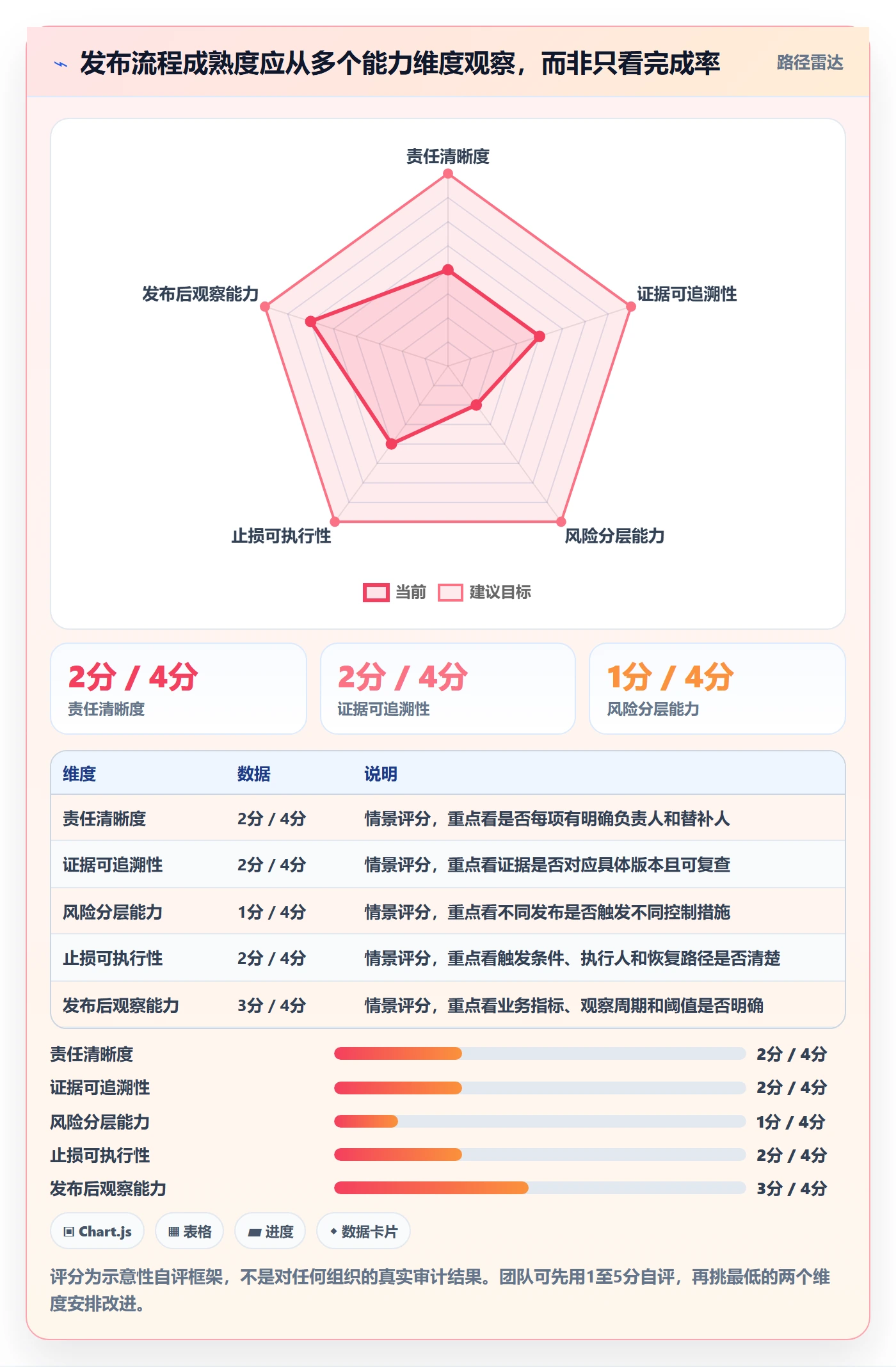 发布检查实操方法:产品经理提升发布管理效率的最佳实践方法与模板
