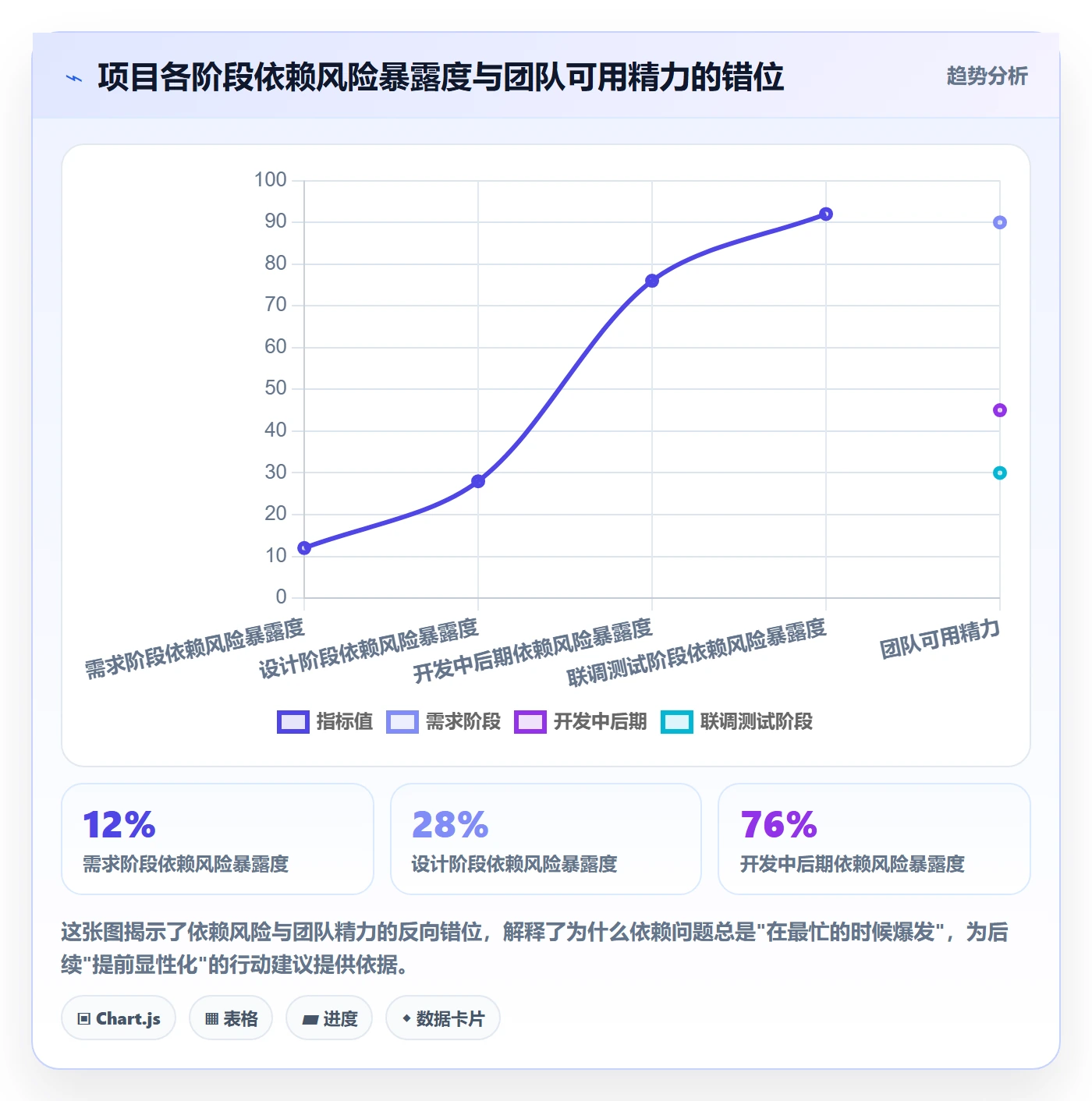 任务依赖依赖关系全流程:产品经理协同管理与一文讲清