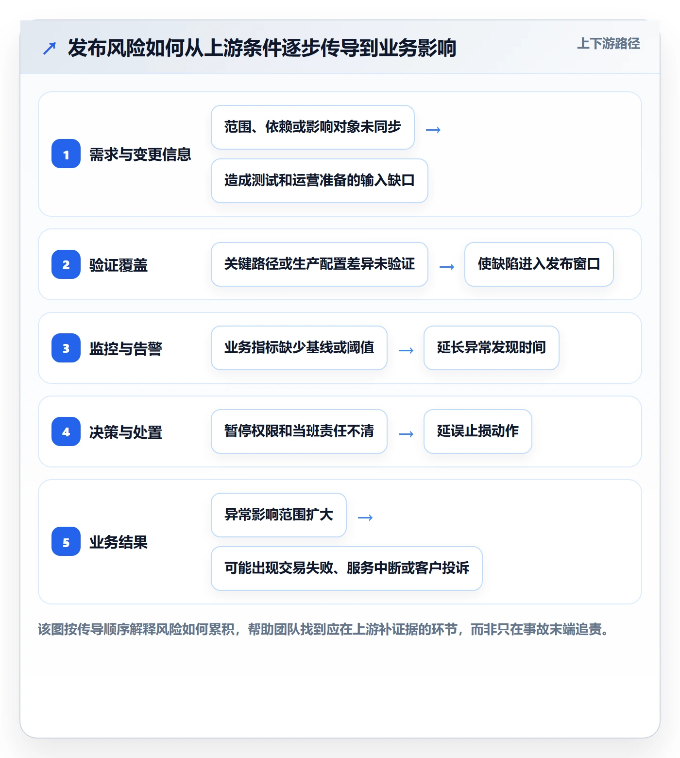 发布检查管理方法大全:企业管理者发布管理流程优化落地清单