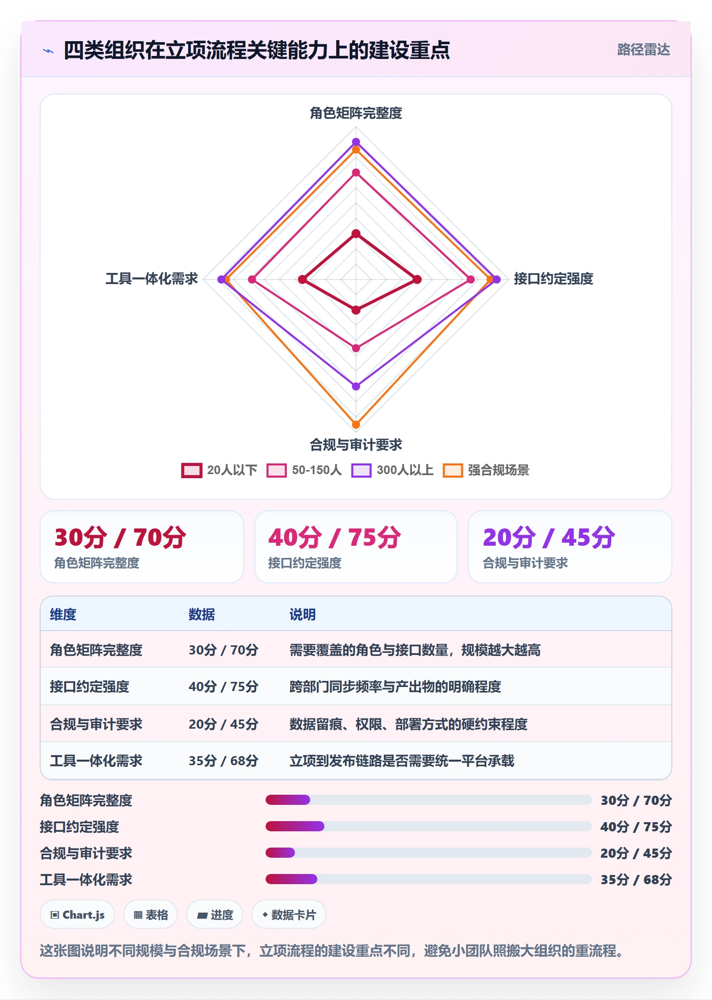 项目立项如何做好项目成员?研发团队流程优化与操作步骤
