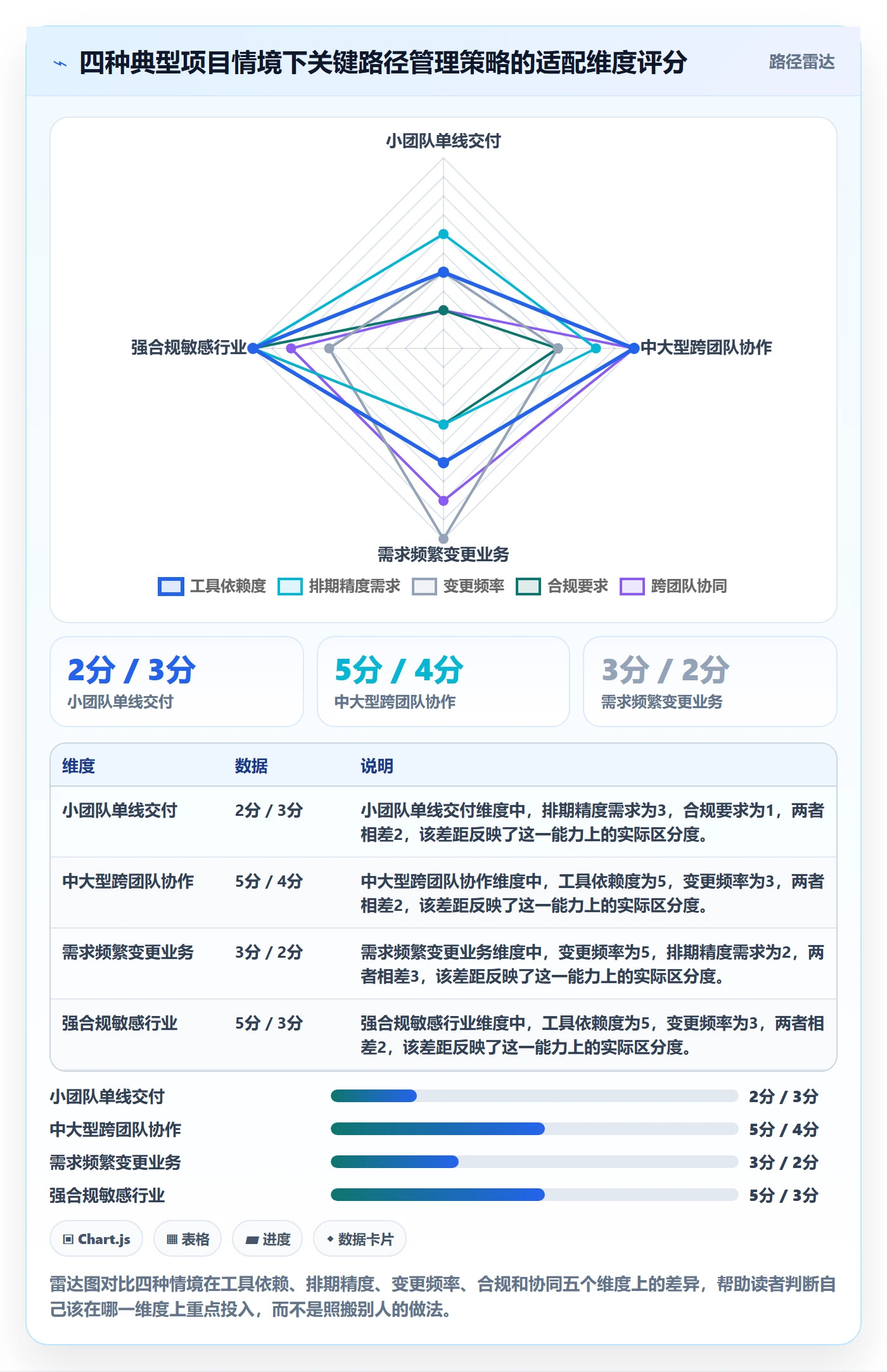 关键路径怎么做?产品经理风险控制:任务依赖从0到1