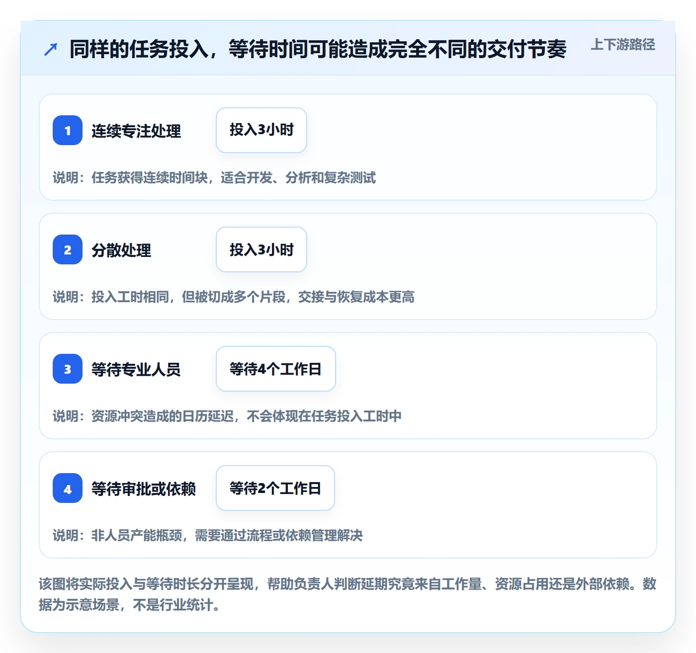 资源负载工作负载教程：项目负责人制度设计，避坑指南