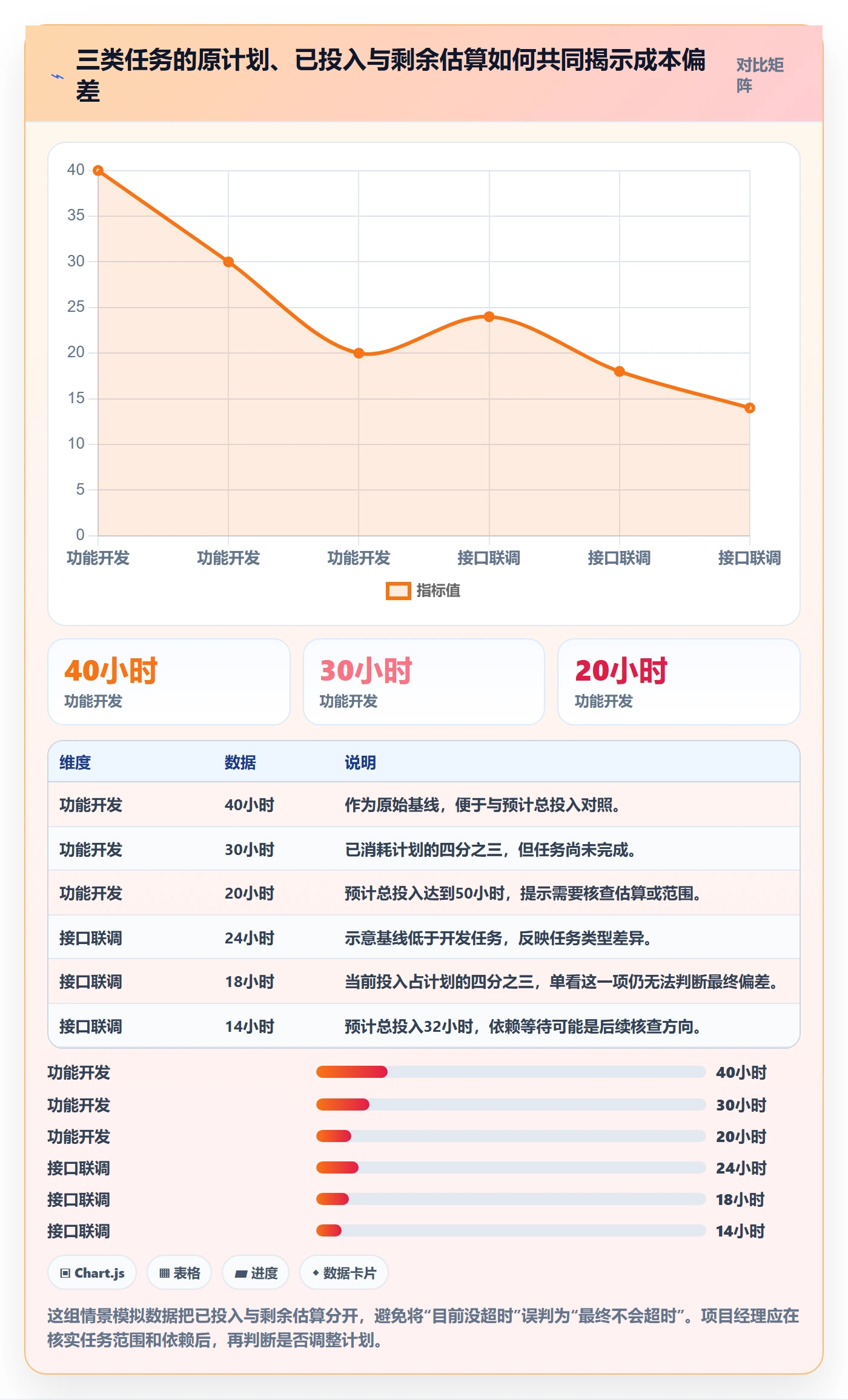 项目工时管理指南：项目经理如何做好工时表，流程优化全流程