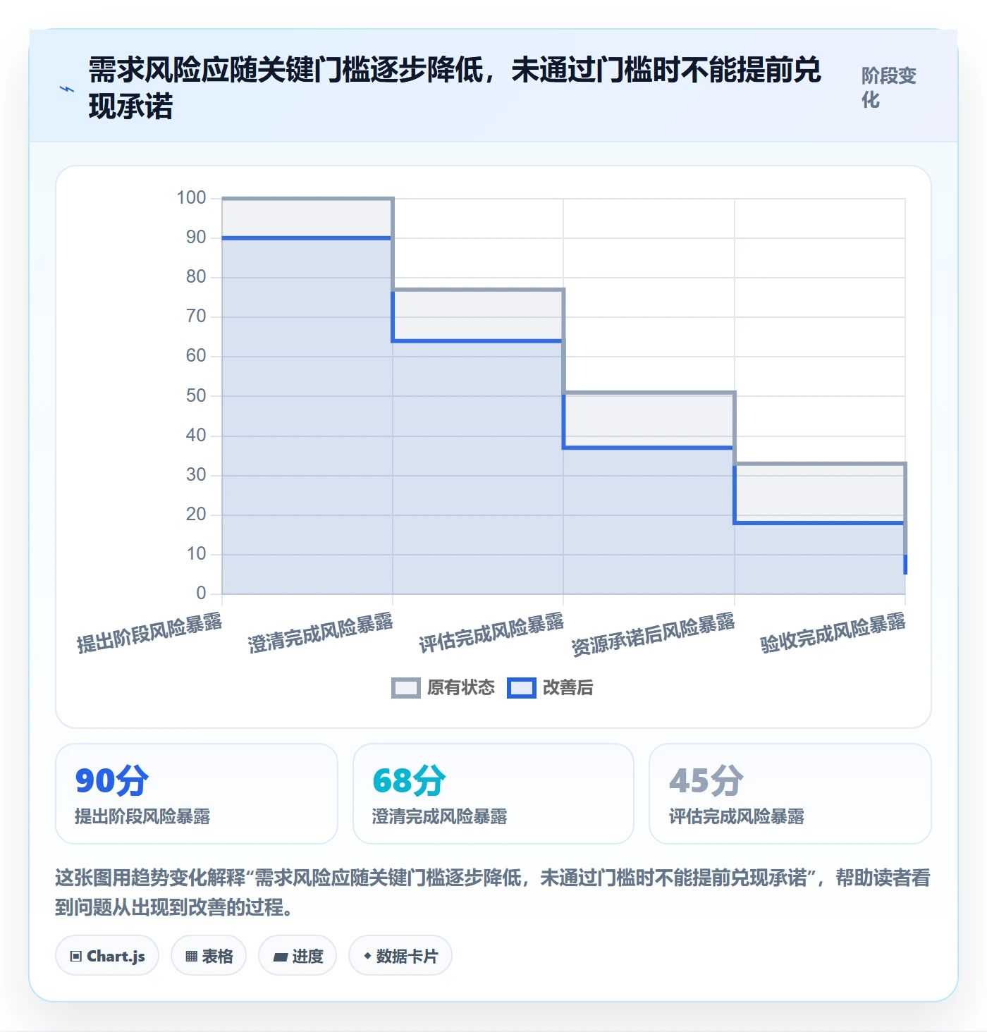 需求状态管理方法大全:管理层需求管理风险控制落地清单
