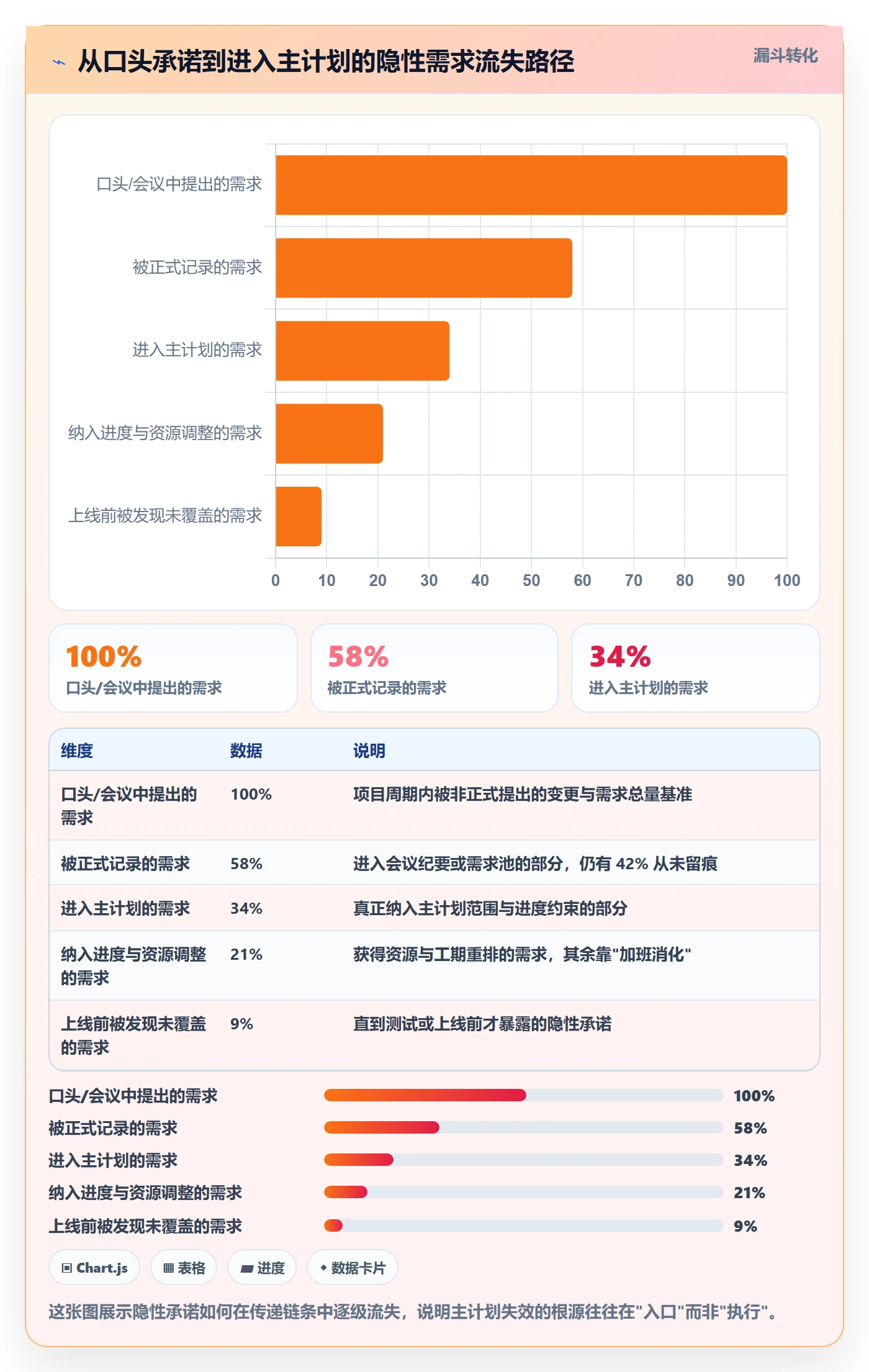 项目规划主计划教程:管理层入门指南,避坑指南