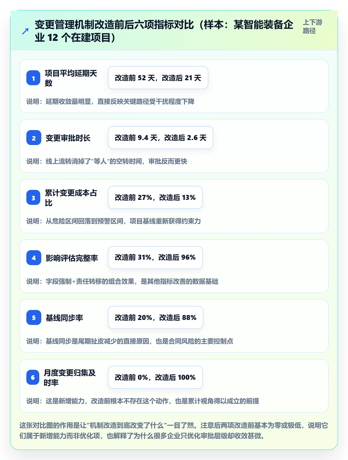 范围变更流程与规范:企业管理者项目范围风险控制关键指标