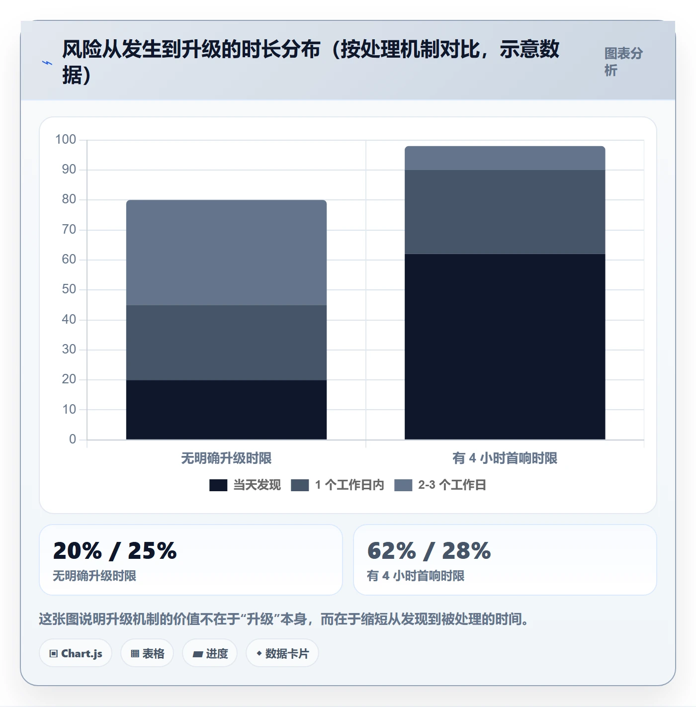 项目目标项目目标教程:跨部门团队效率提升,避坑指南