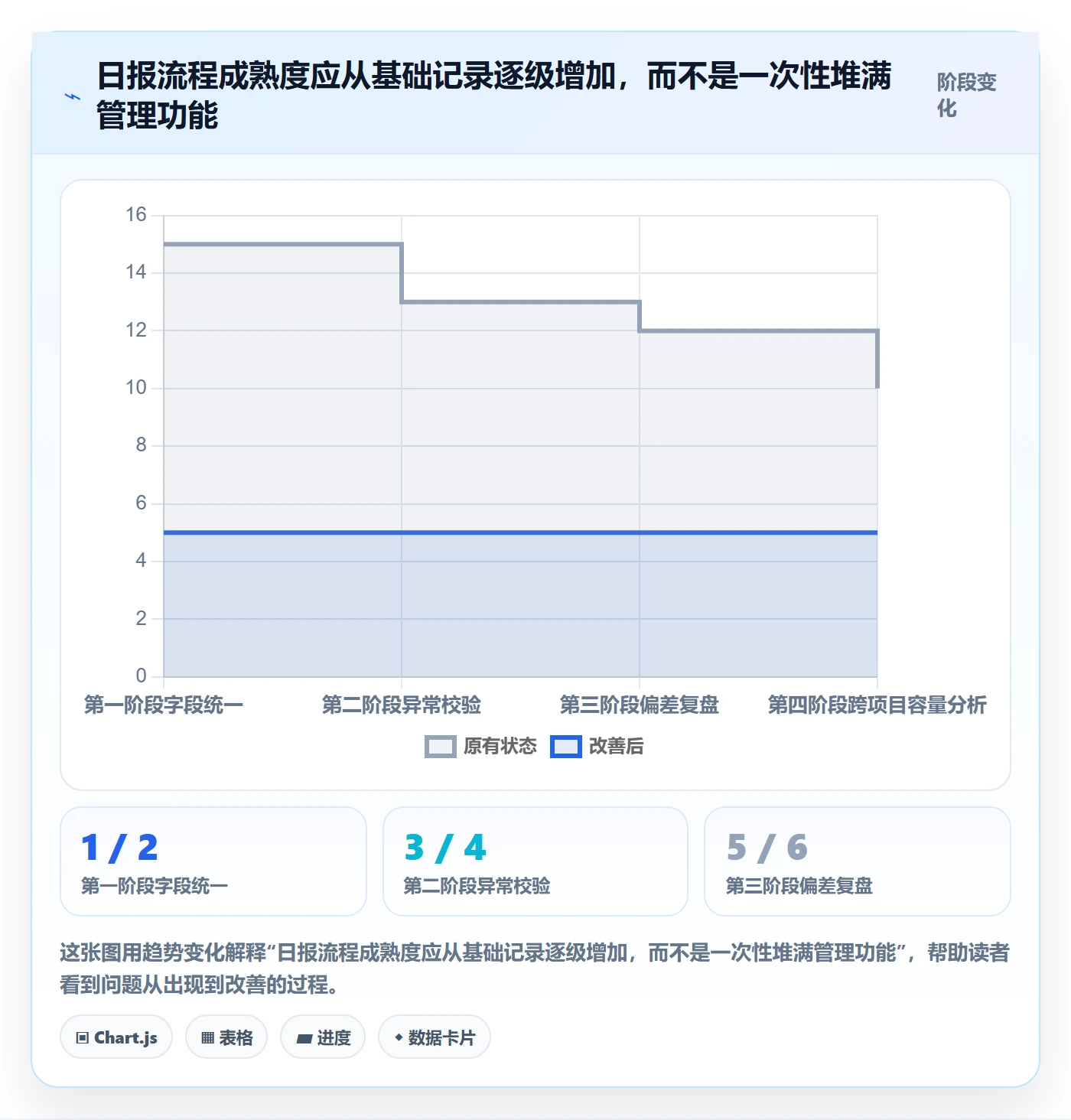 工时表如何做好日报工时？跨部门团队数据分析与操作步骤