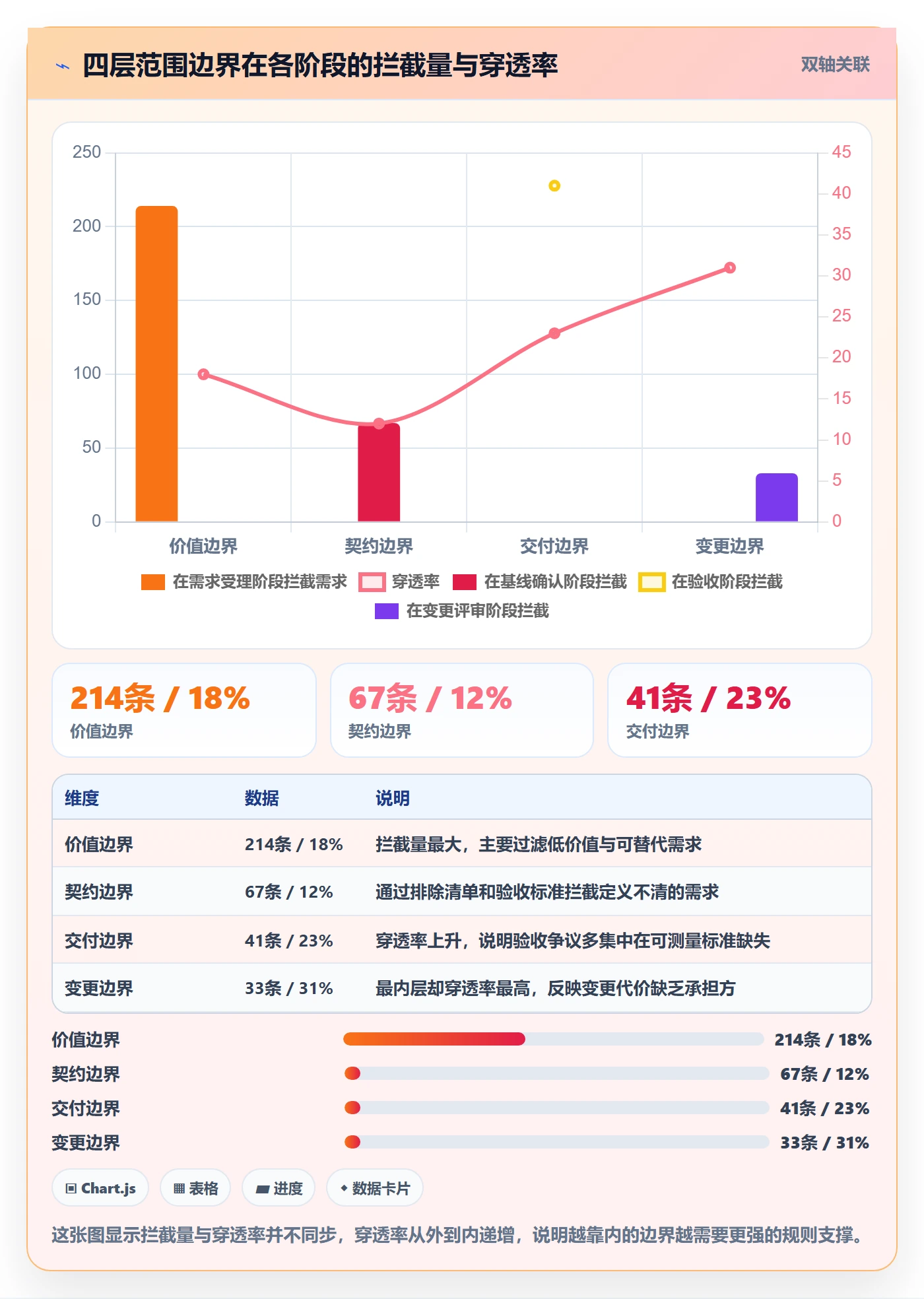 范围边界最佳实践:PMO项目范围落地方案,常见问题