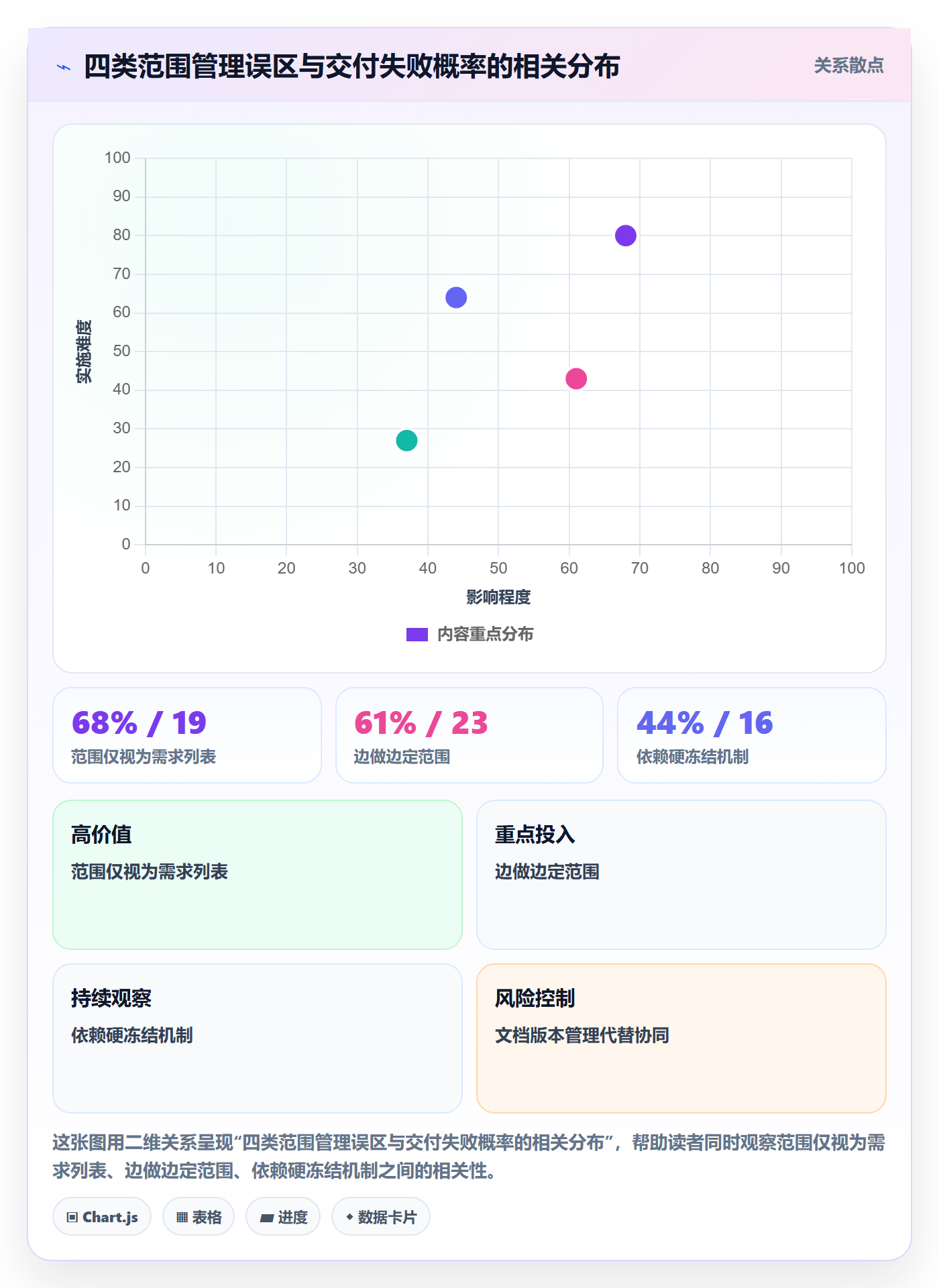 交付范围落地方案:产品经理开展项目范围的协同管理案例解析