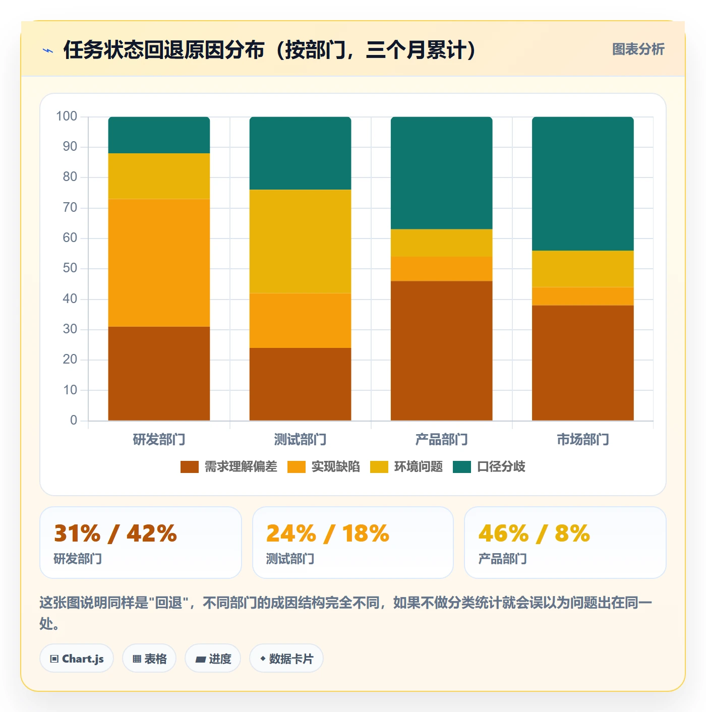 任务管理方法大全：跨部门团队任务管理数据分析落地清单
