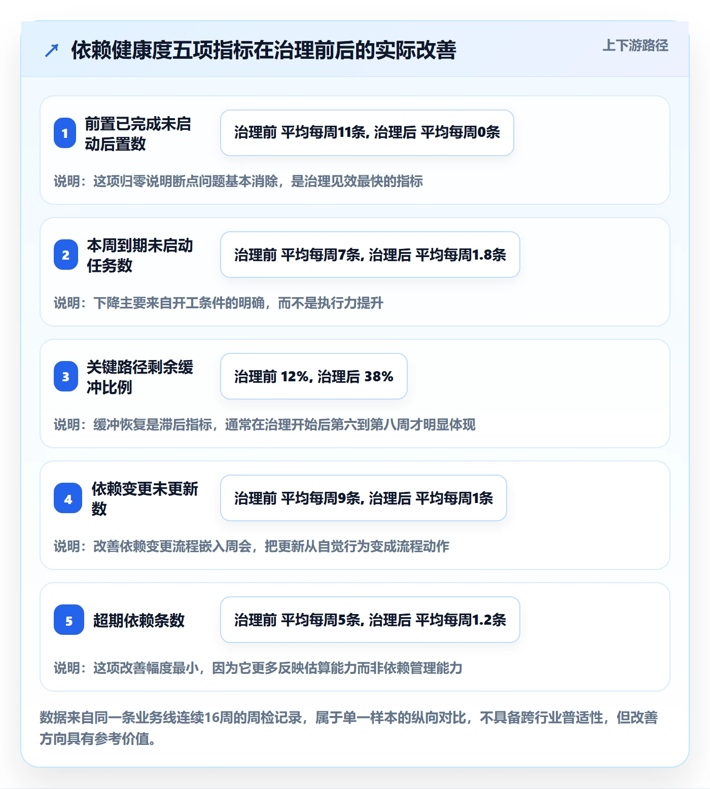 FS实操方法:项目经理提升任务依赖效率的入门指南方法与模板