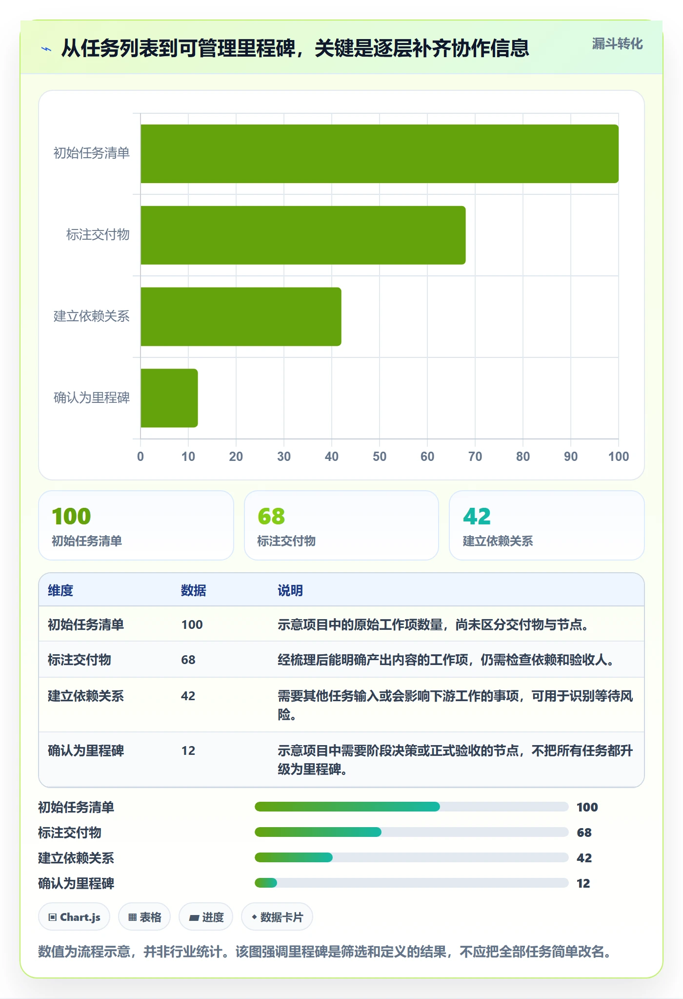 里程碑最佳实践：跨部门团队甘特图效率提升，常见问题
