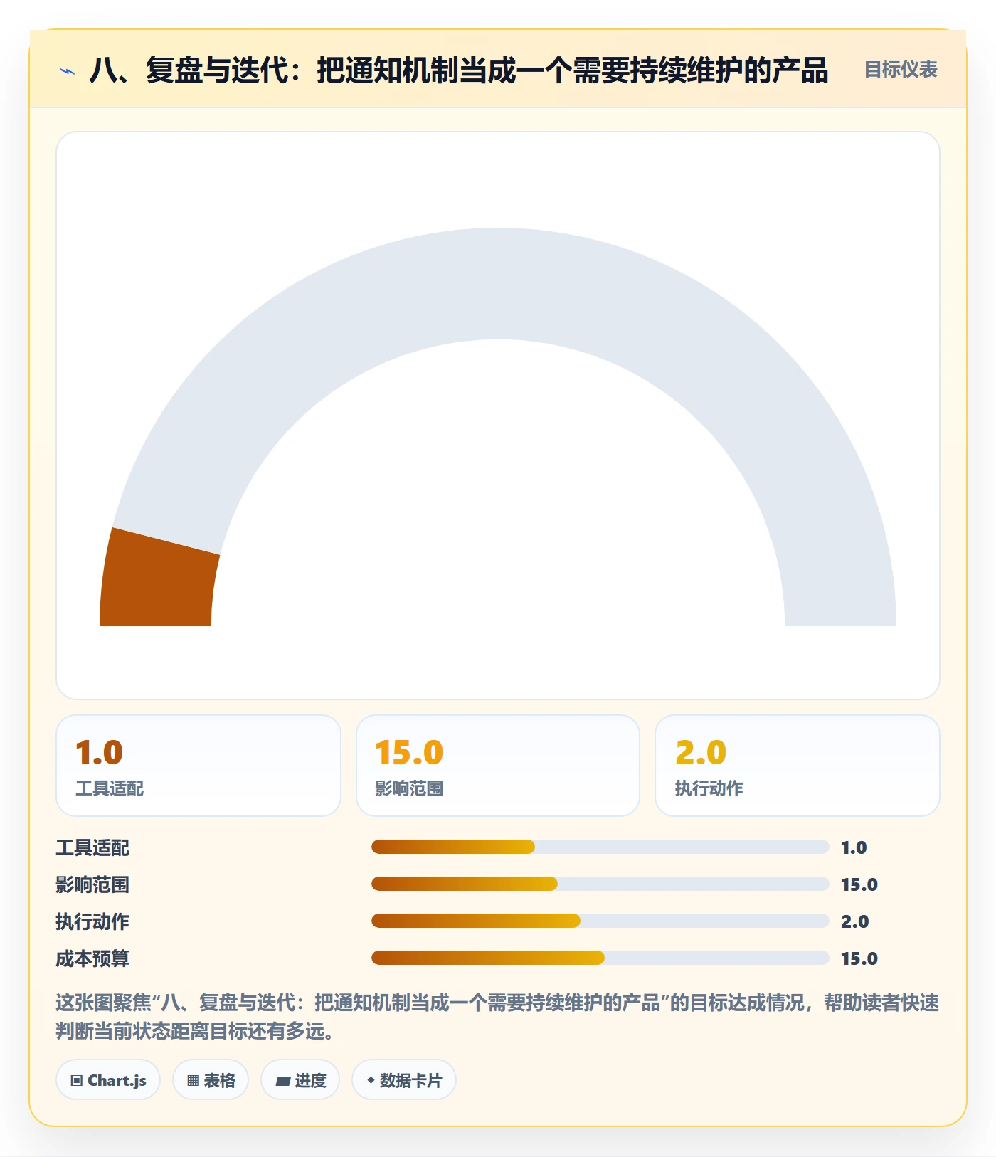 八、复盘与迭代:把通知机制当成一个需要持续维护的产品