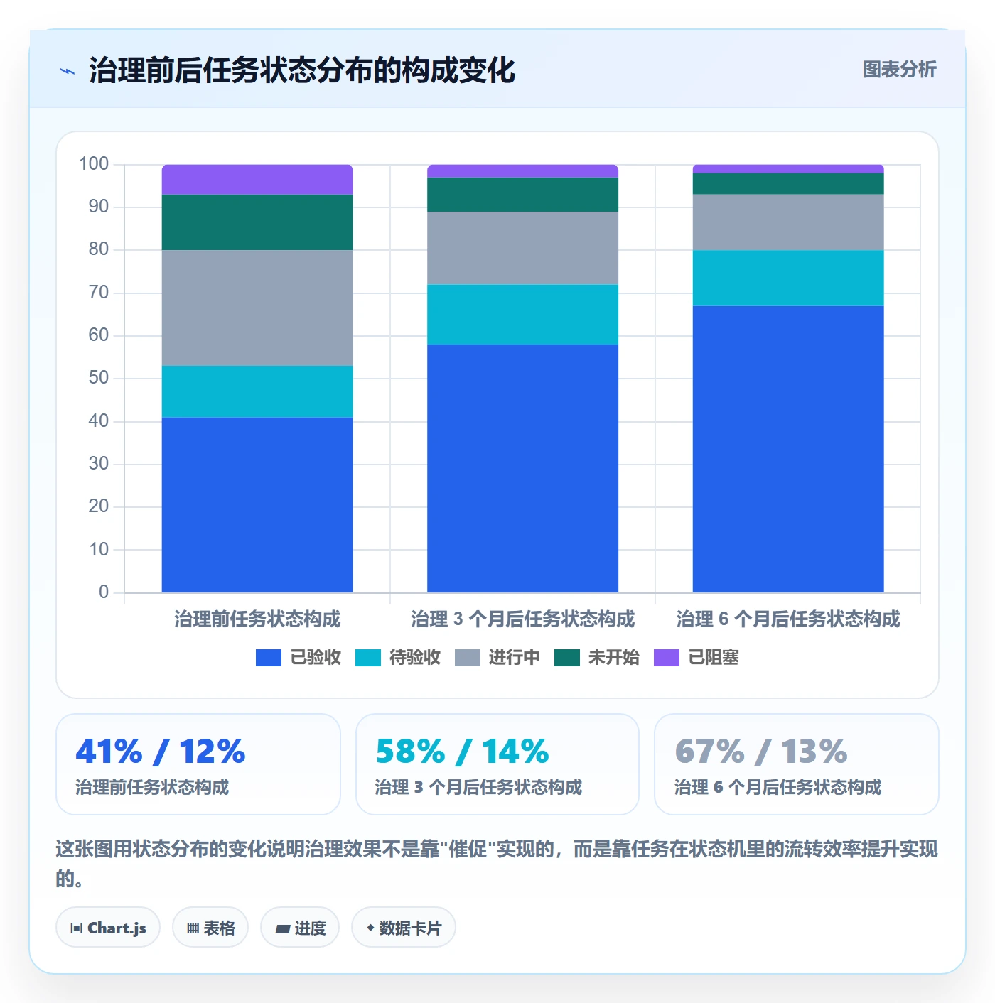 计划进度最佳实践:企业管理者进度管理协同管理,常见问题