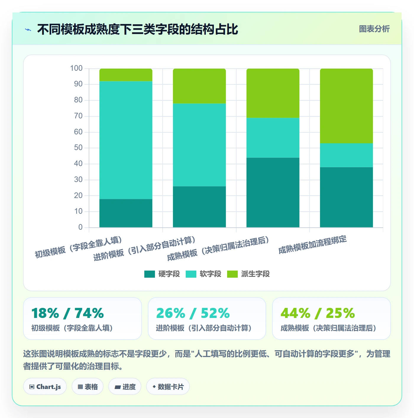 模板流程管理指南:企业管理者如何做好项目模板,数据分析全流程