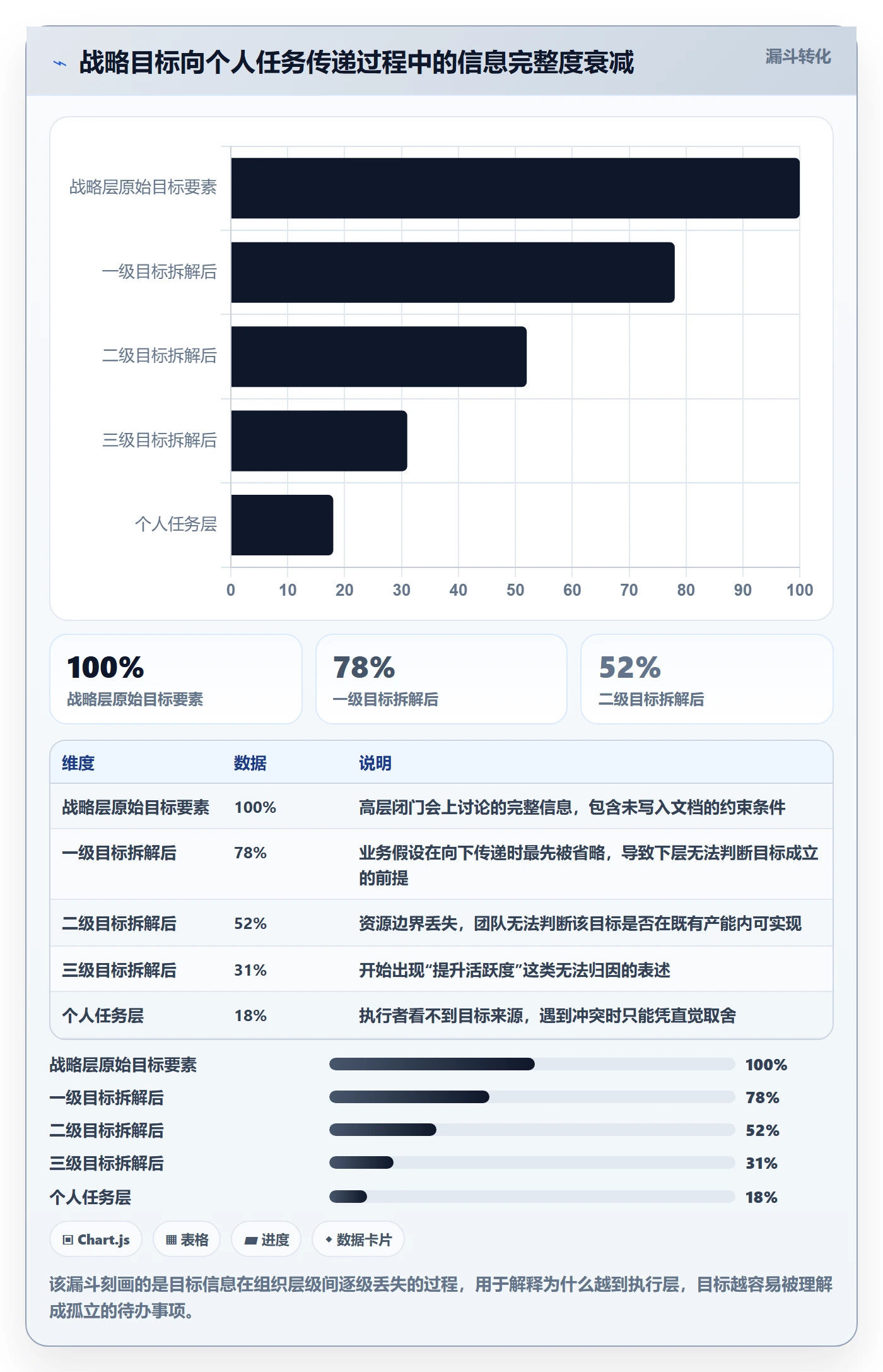 目标拆解管理指南:产品经理如何做好项目目标,流程优化全流程