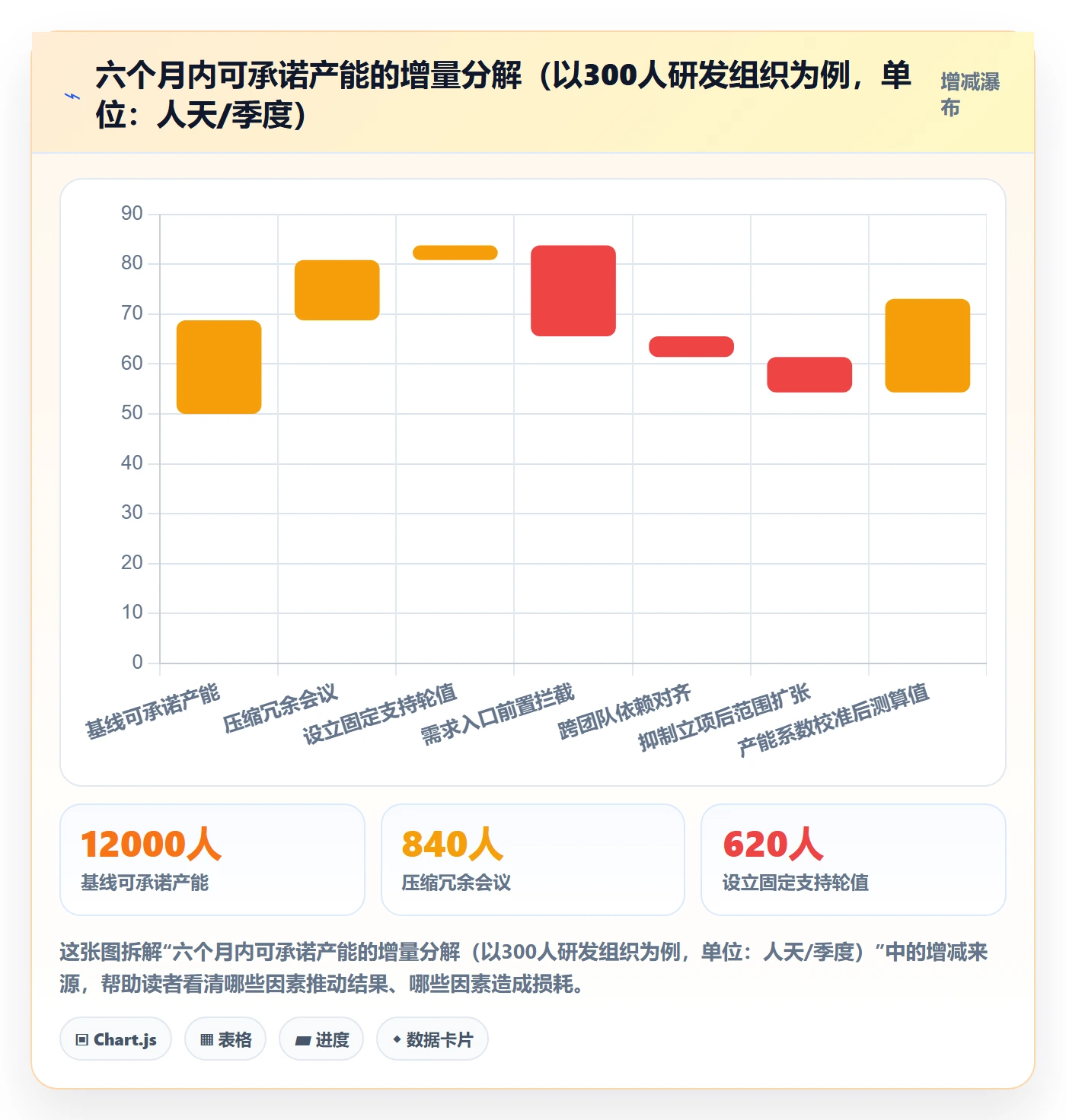 资源冲突怎么做?管理层实操方法:人力资源计划从0到1