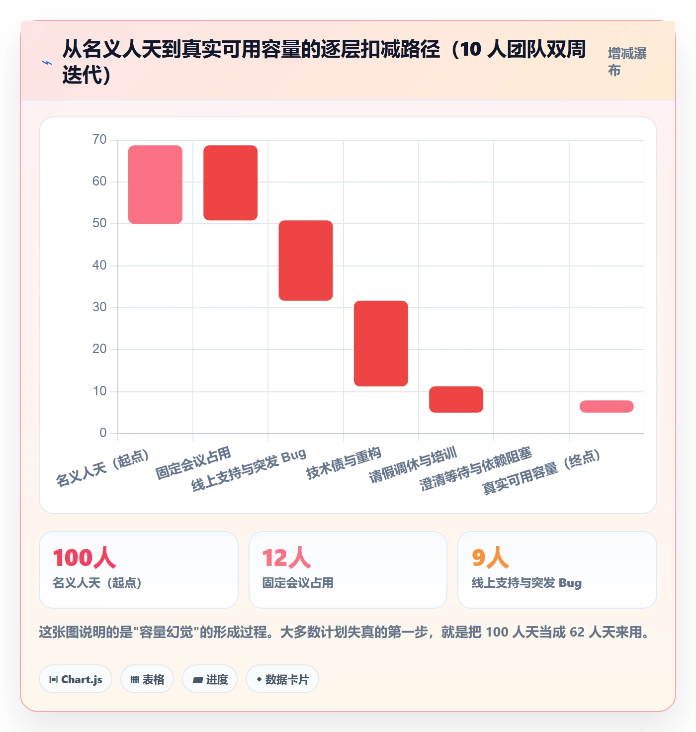 工作计划实操方法：产品经理提升项目规划效率的数据分析方法与模板