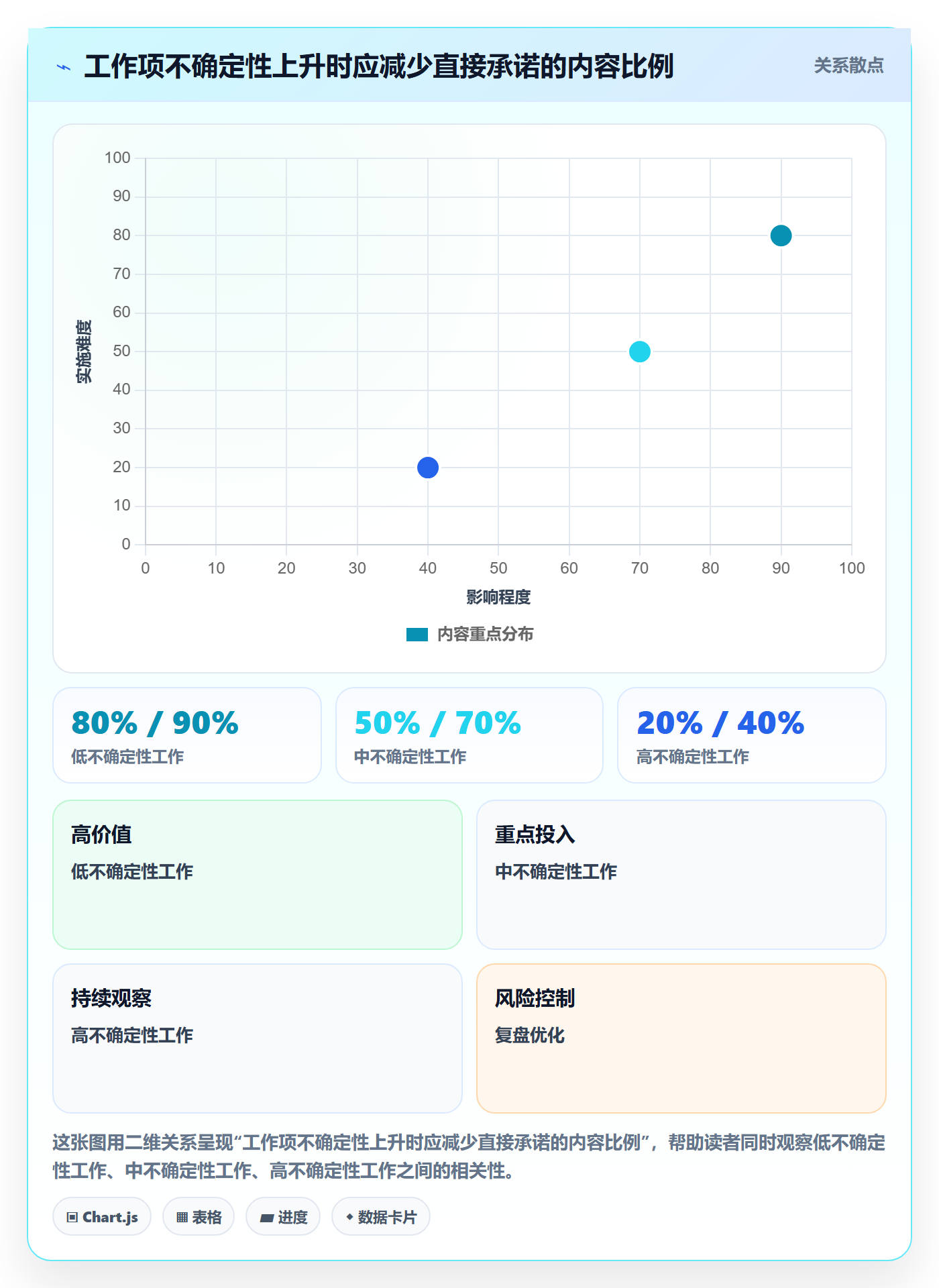 版本内容最佳实践：项目成员版本管理最佳实践，常见问题